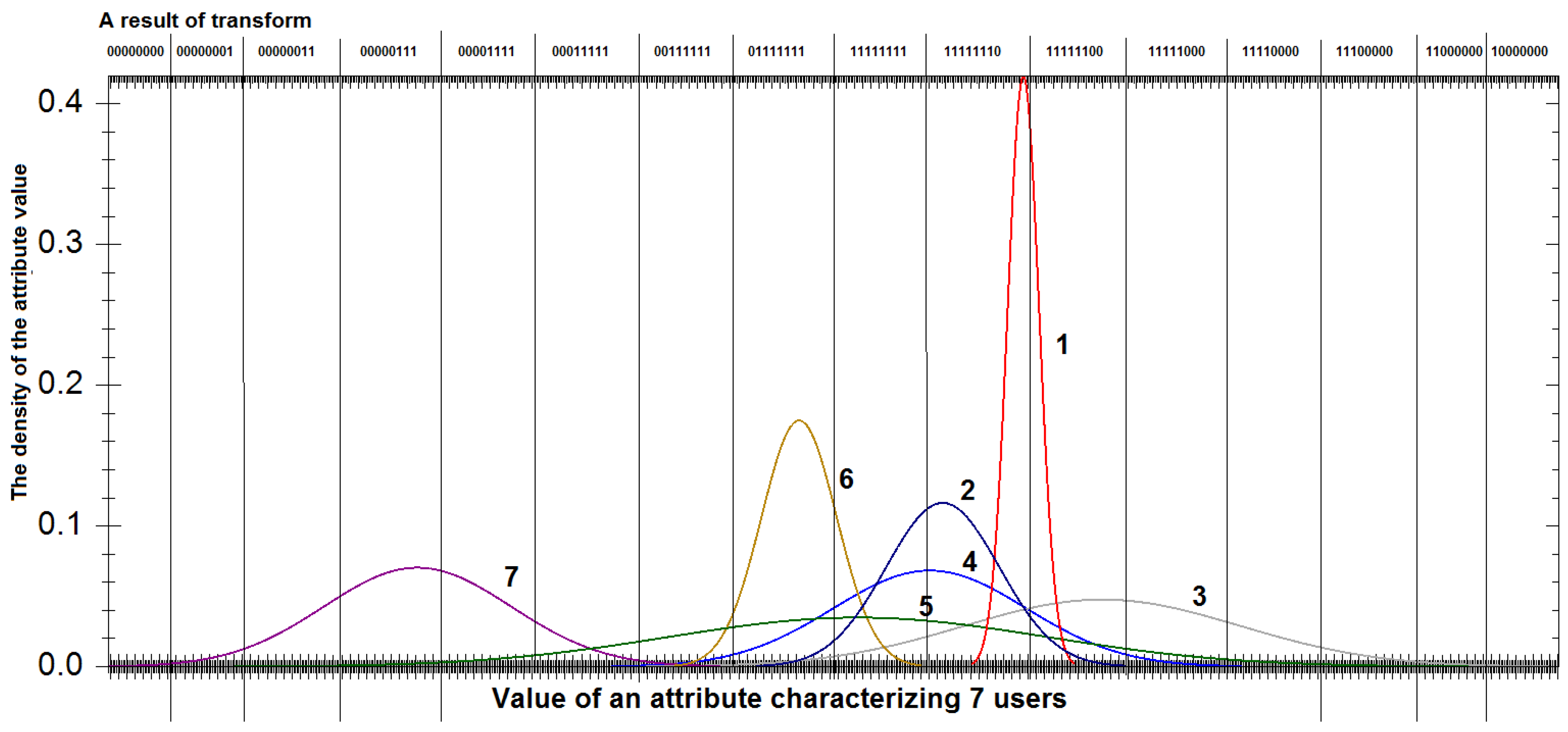 Information 07 00059 g004