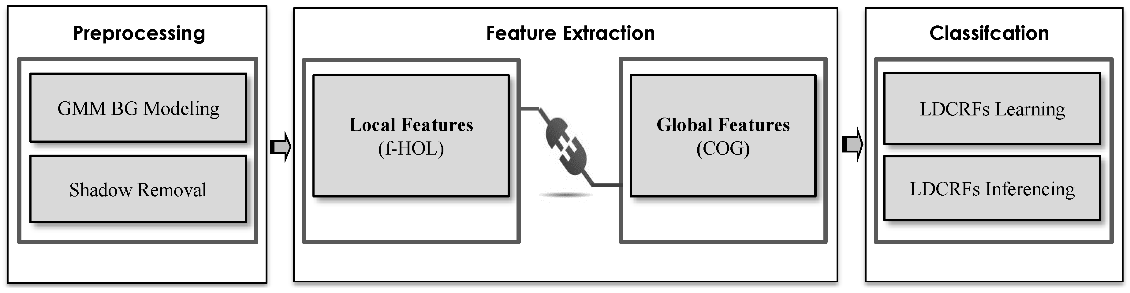Information 07 00068 g001
