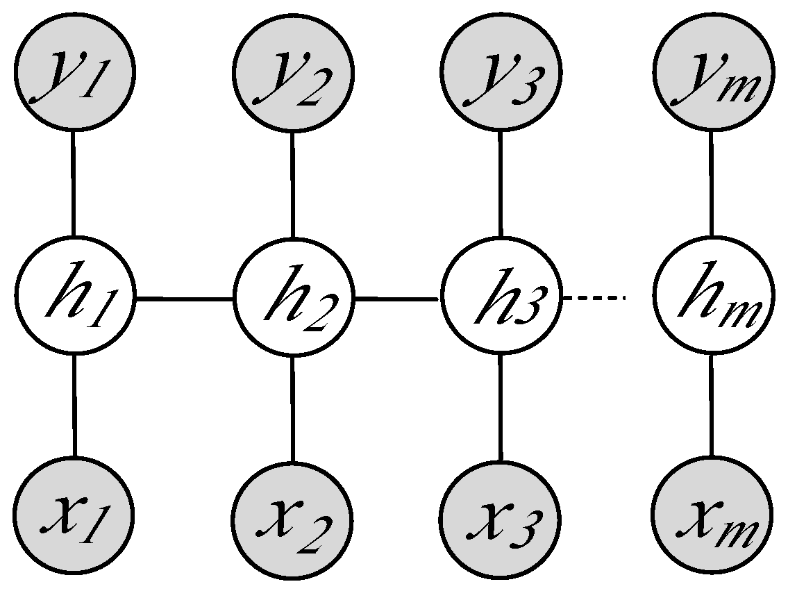 Information 07 00068 g006