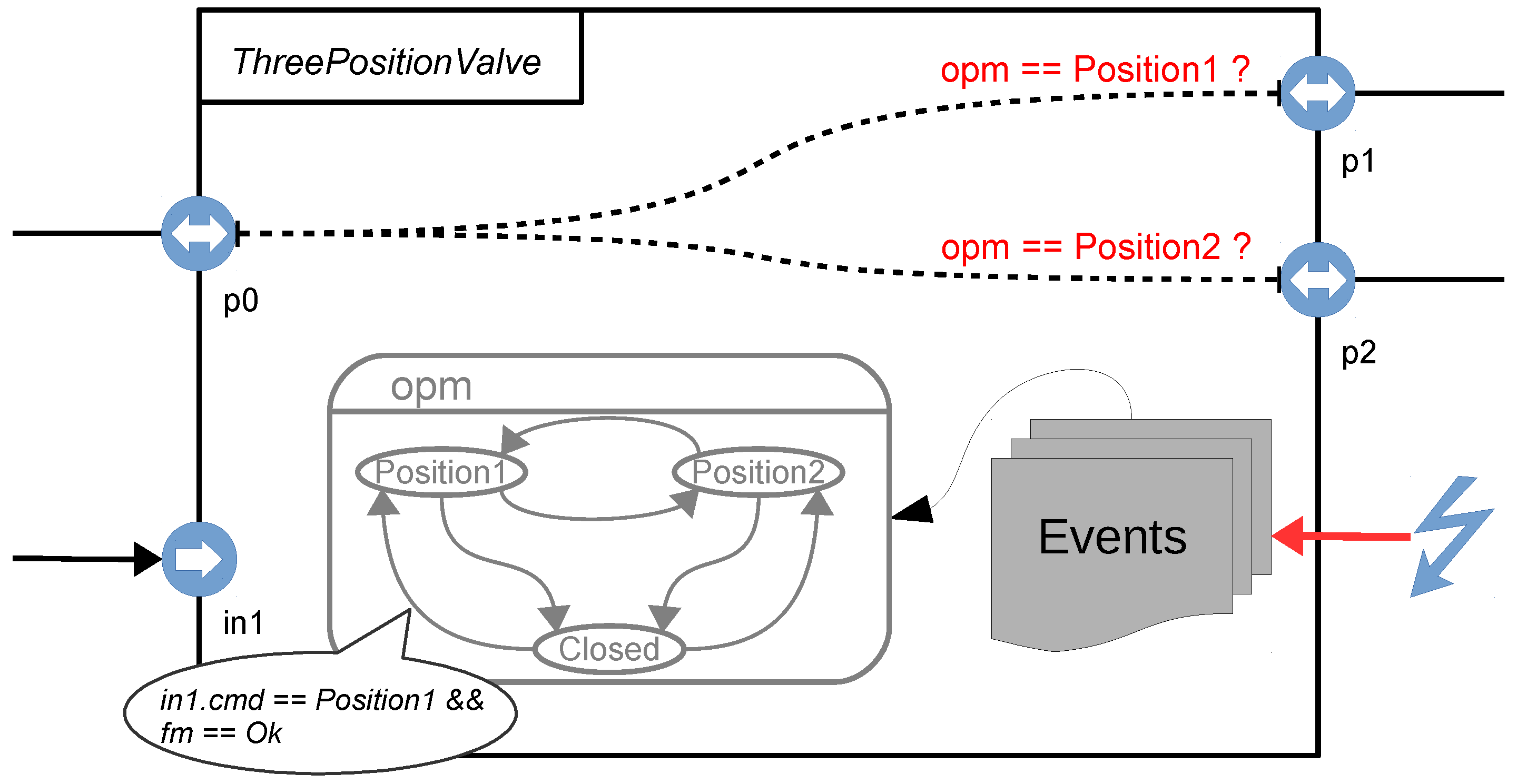 Information 08 00007 g002