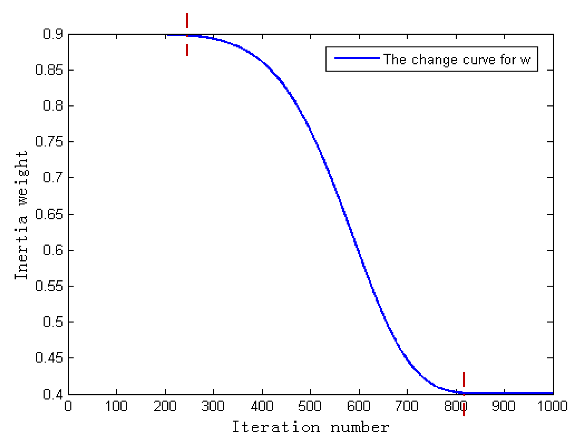 Information 08 00009 g003