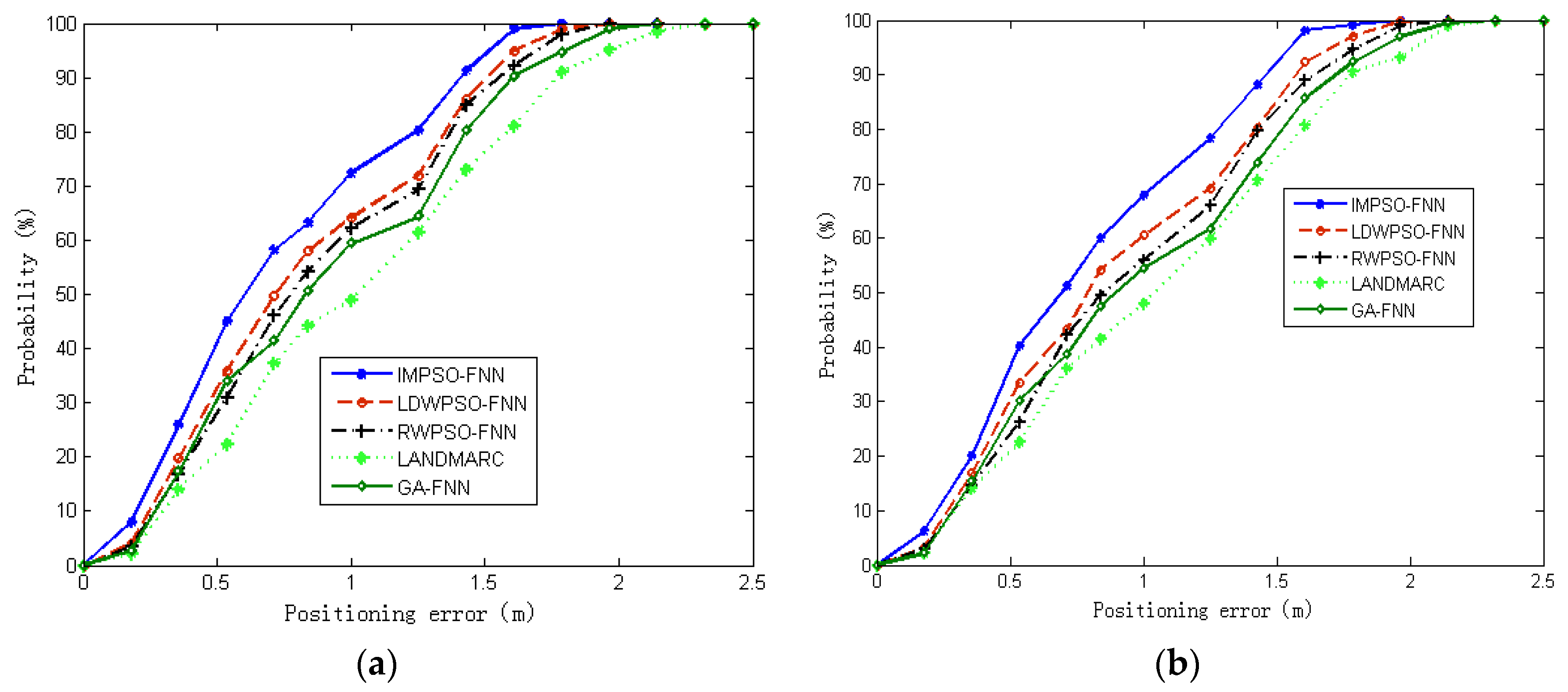 Information 08 00009 g009