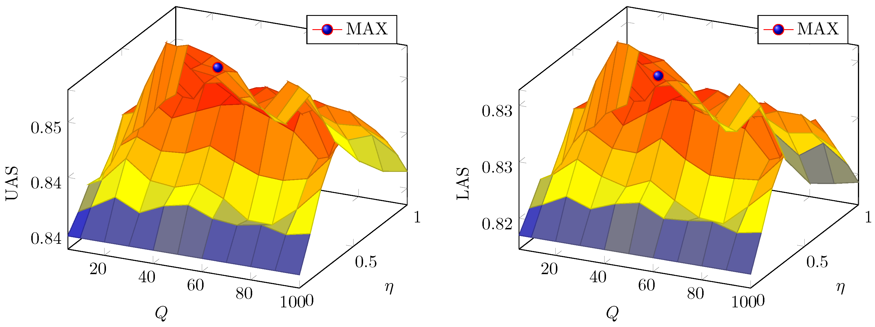 Information 08 00013 g005 550
