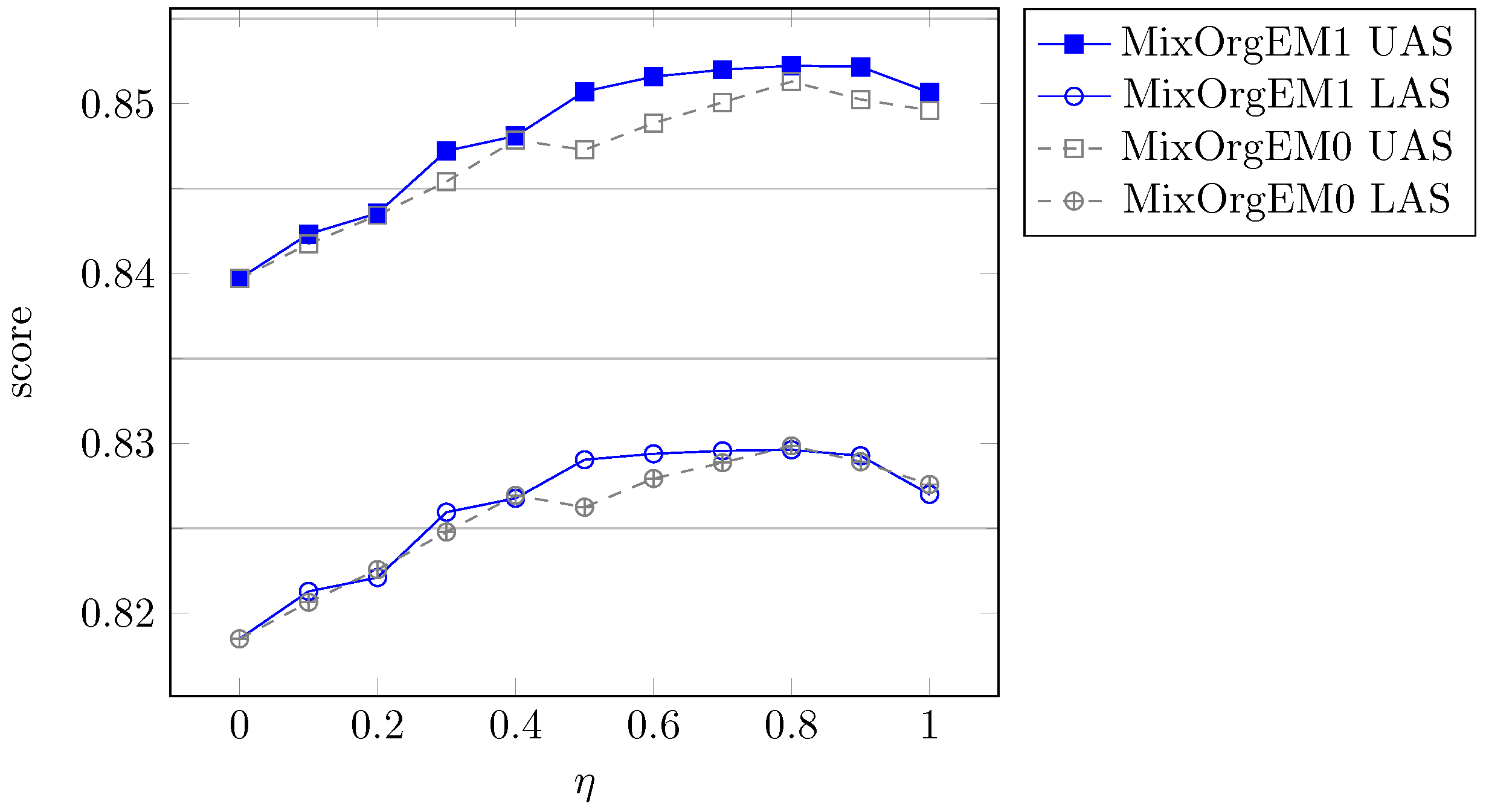 Information 08 00013 g006 550