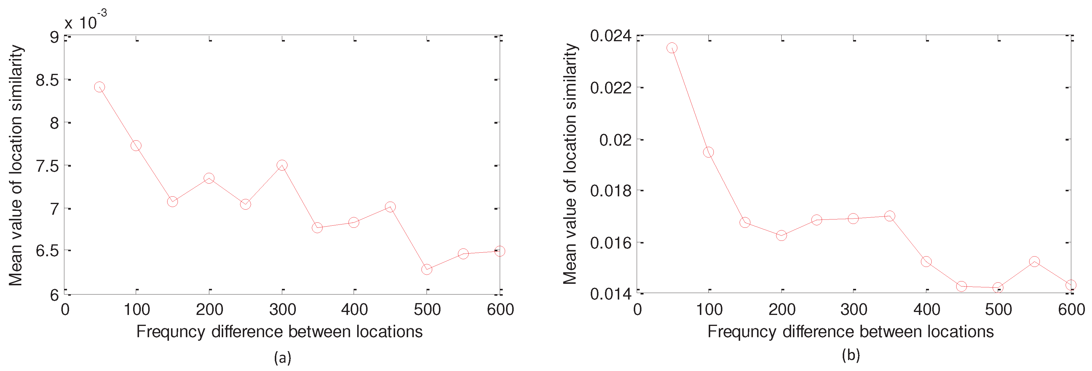 Information 08 00020 g003