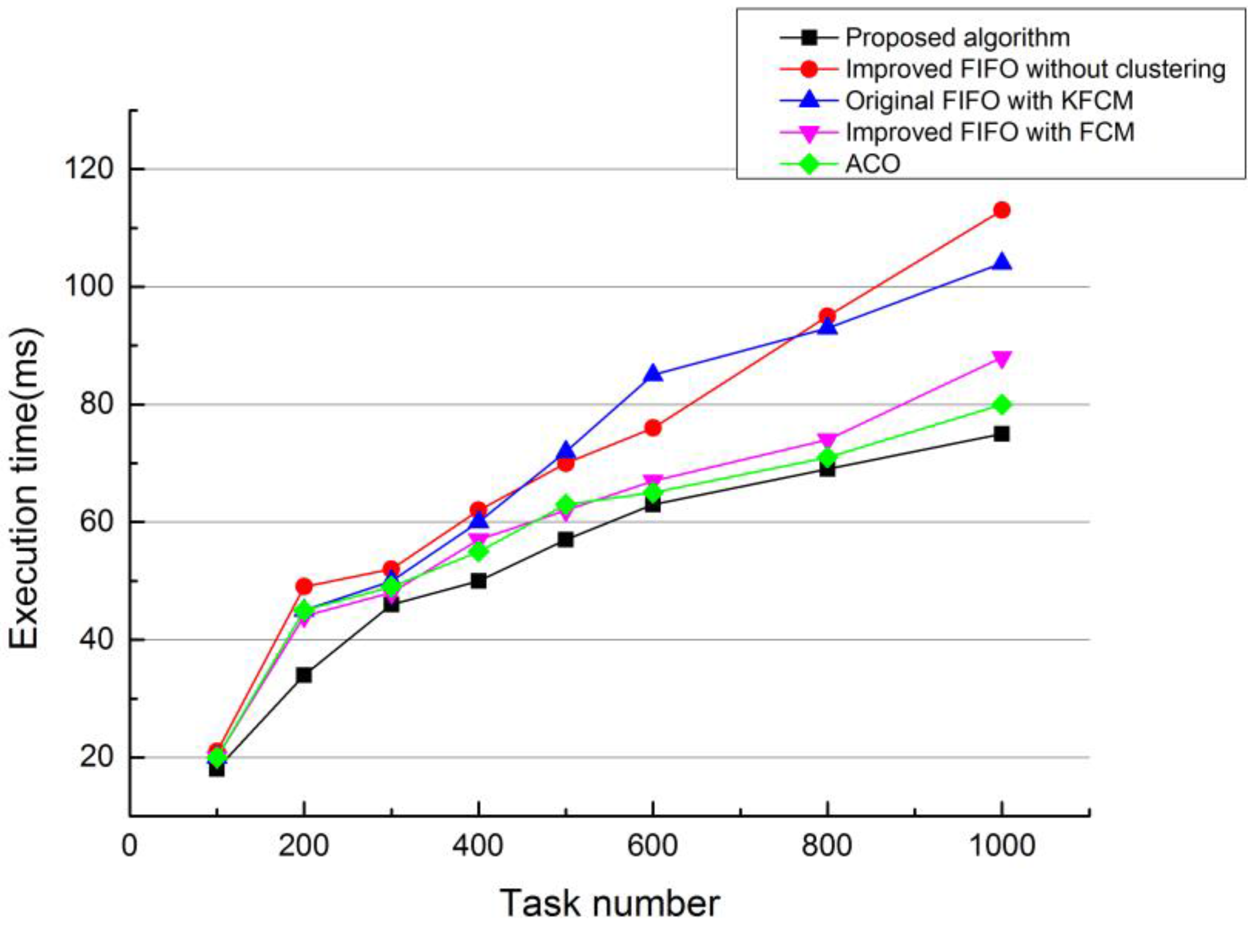 Information 08 00025 g005