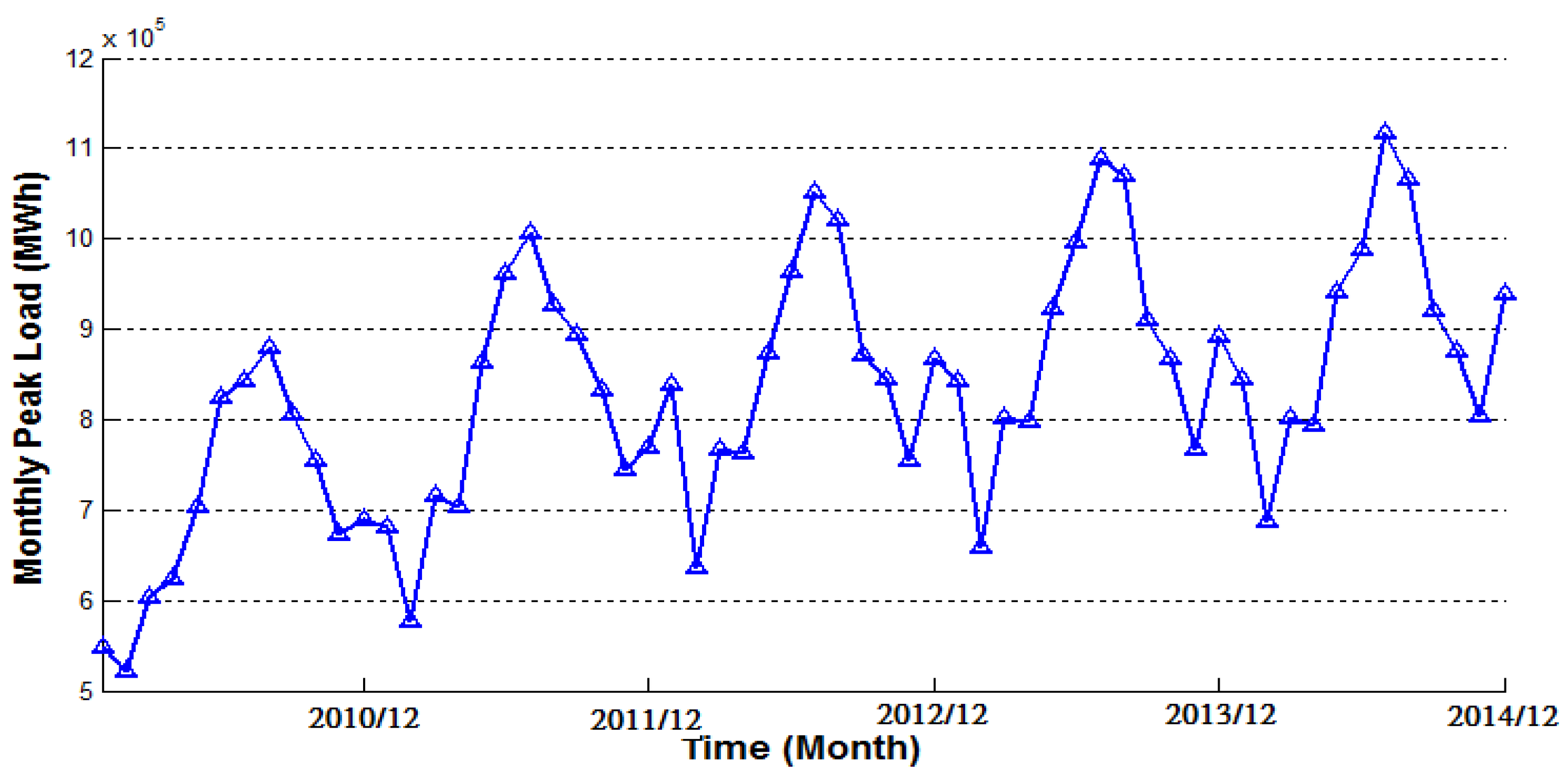 Information 08 00031 g003