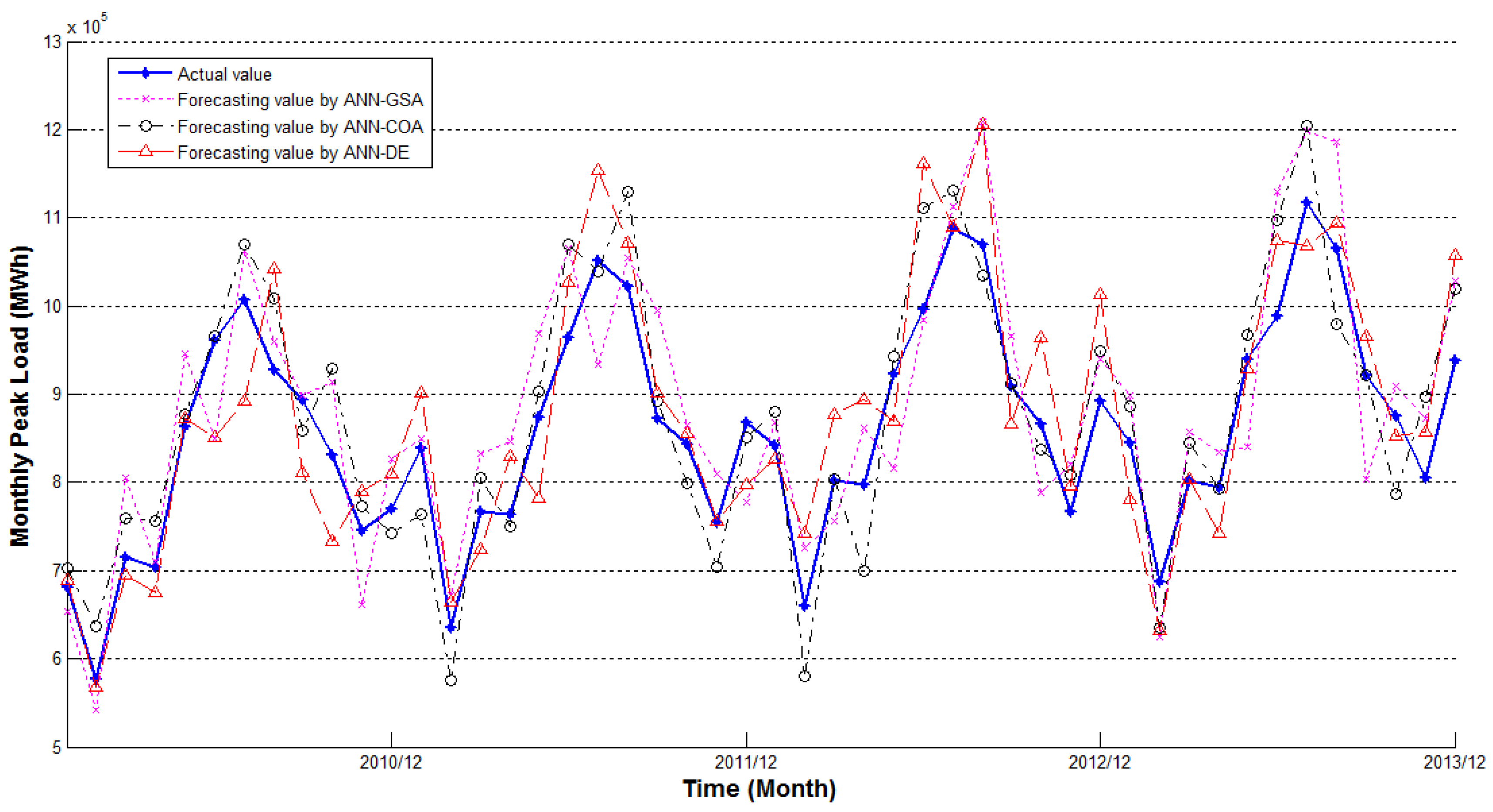 Information 08 00031 g007