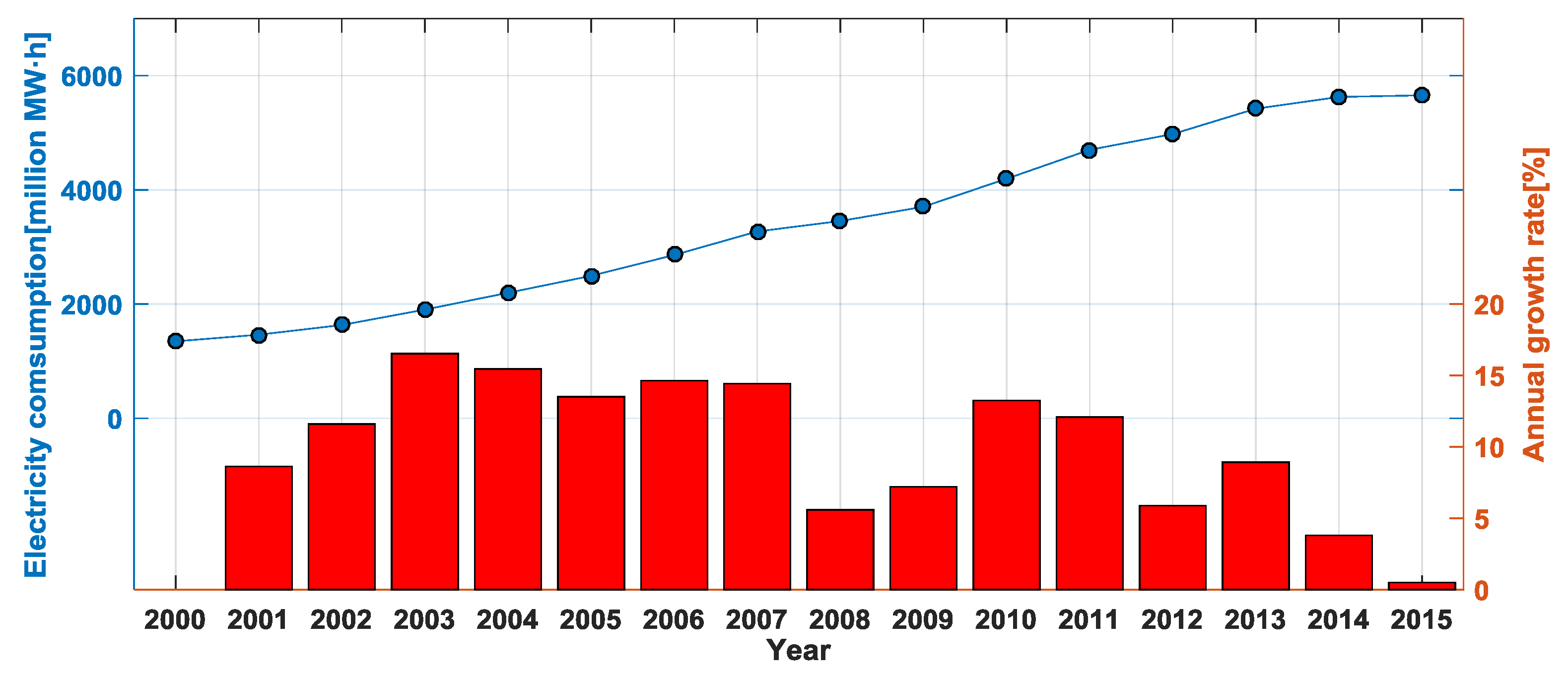 Information 08 00033 g001 550