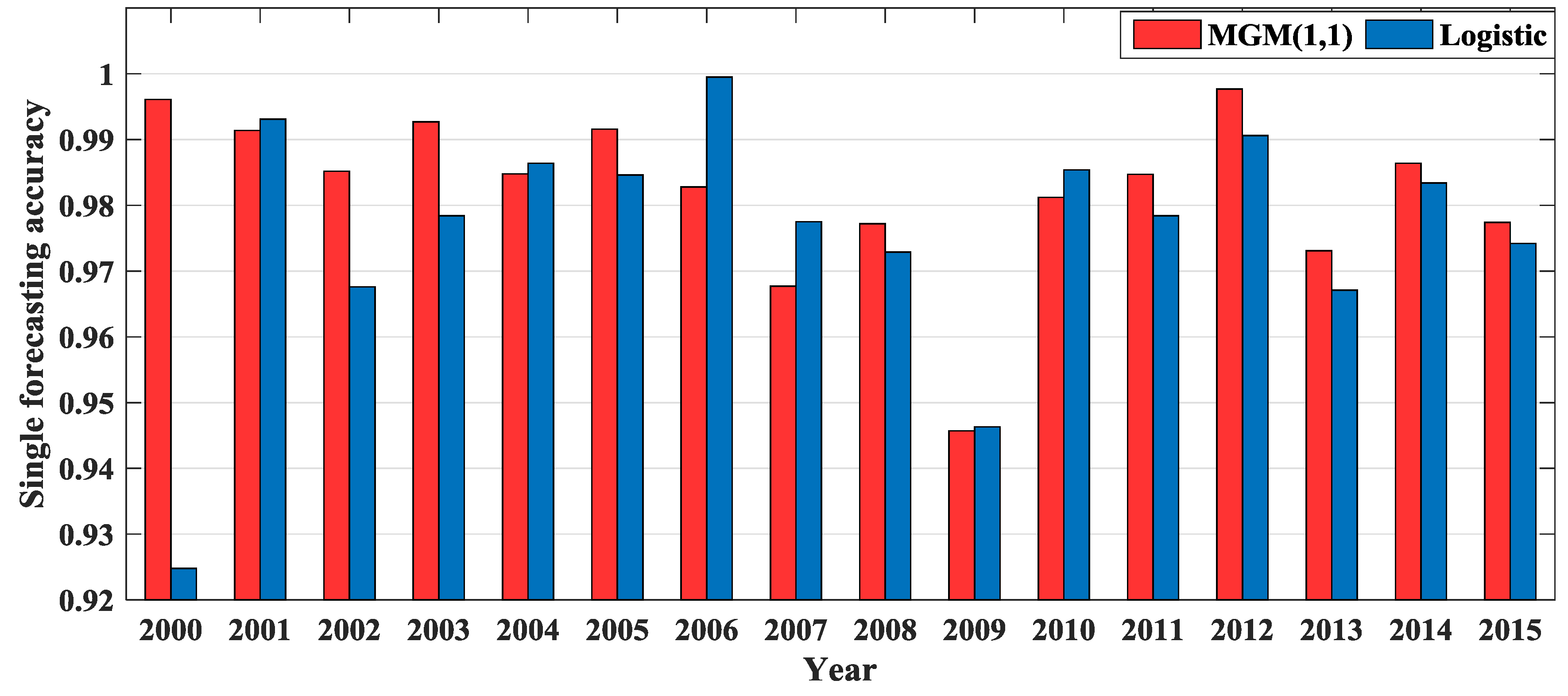 Information 08 00033 g003 550