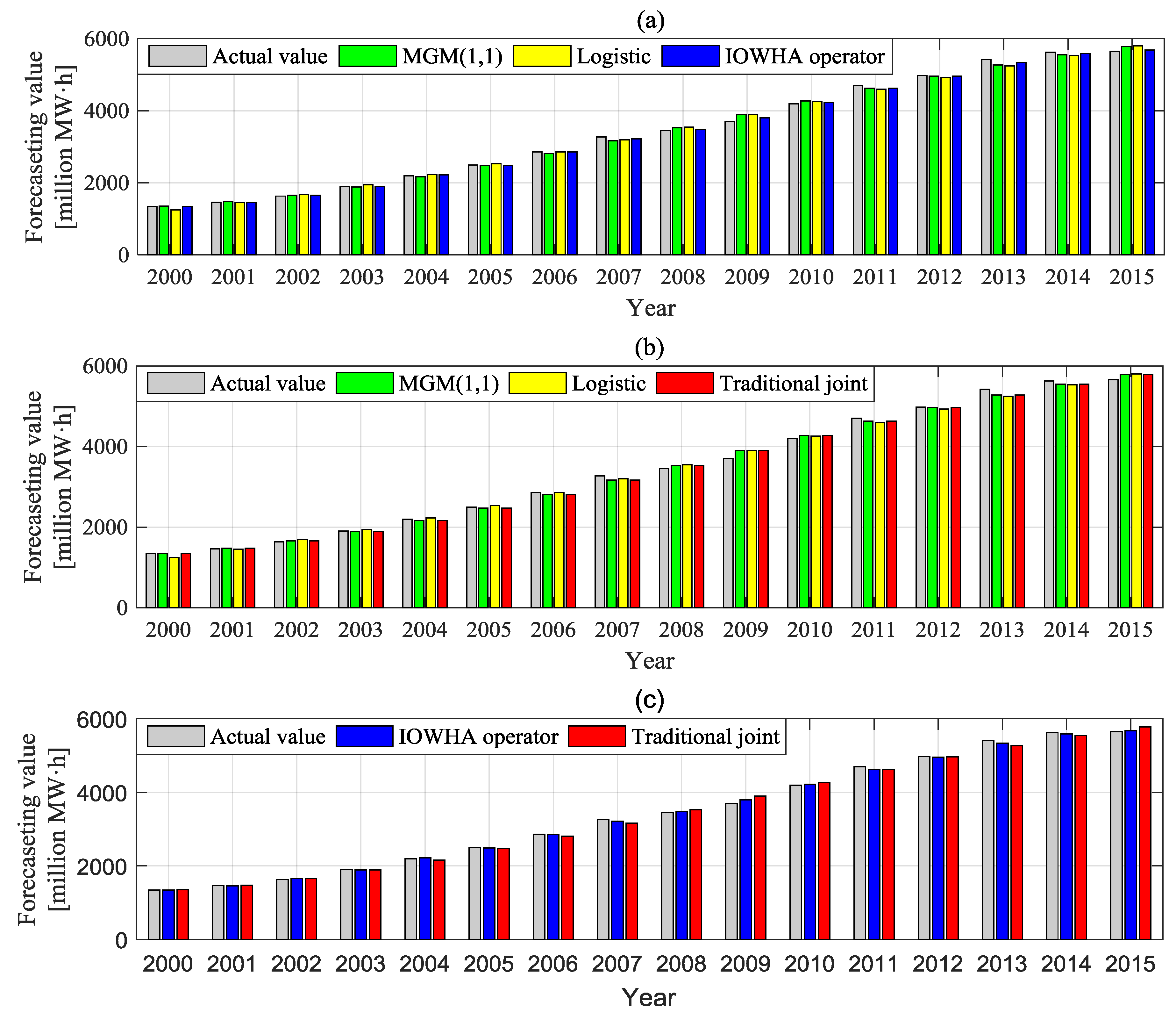 Information 08 00033 g004 550