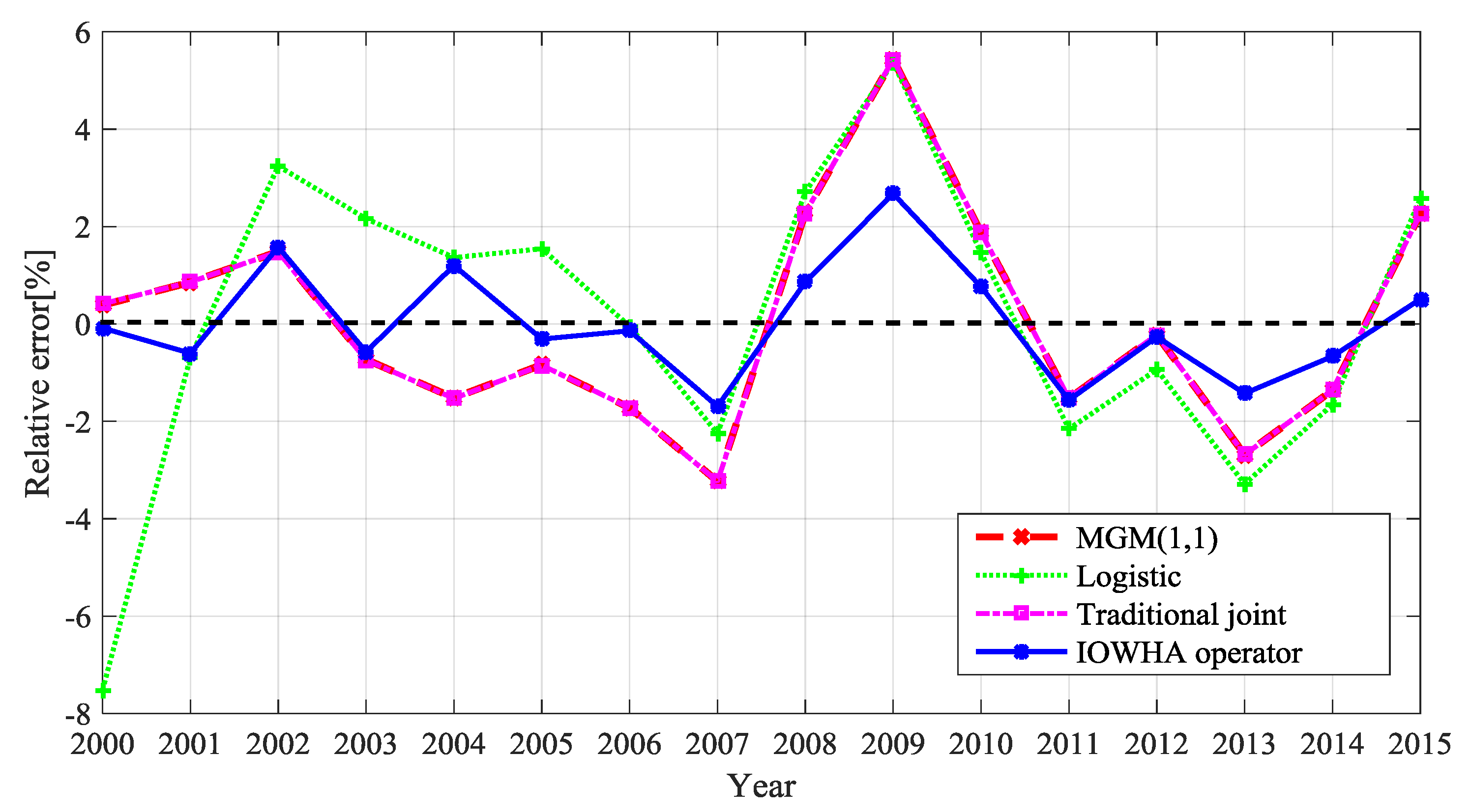 Information 08 00033 g005 550