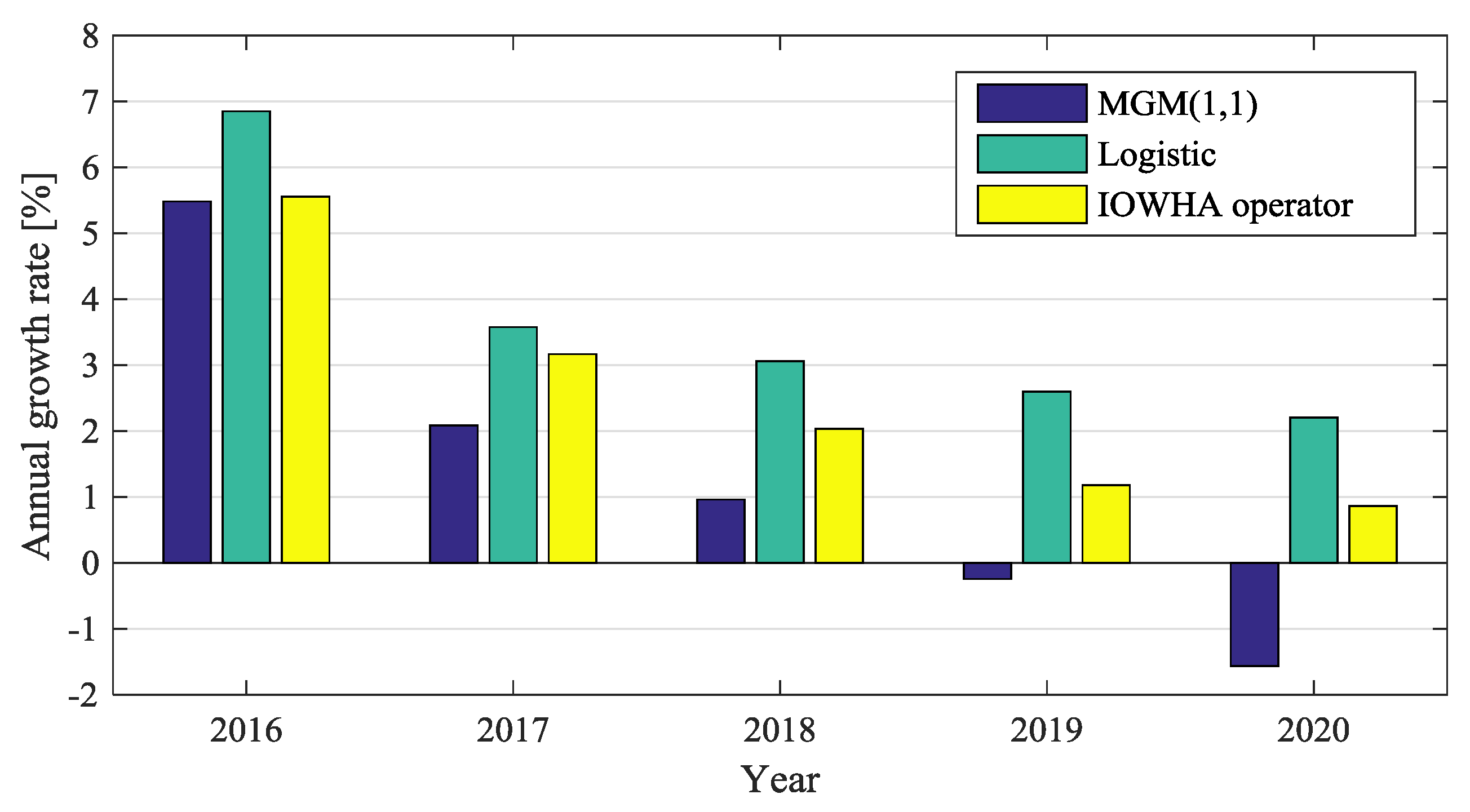 Information 08 00033 g007 550