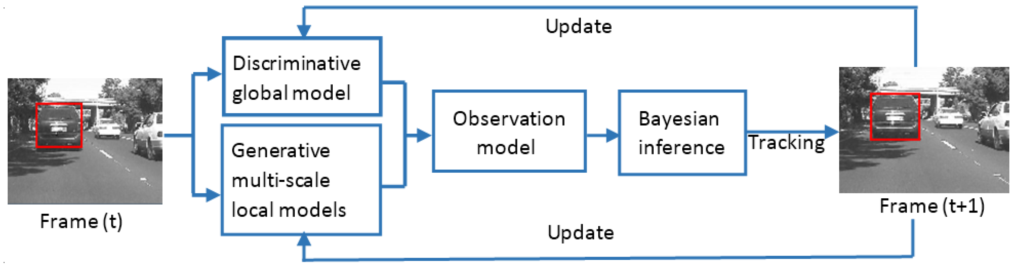 Information 08 00043 g001