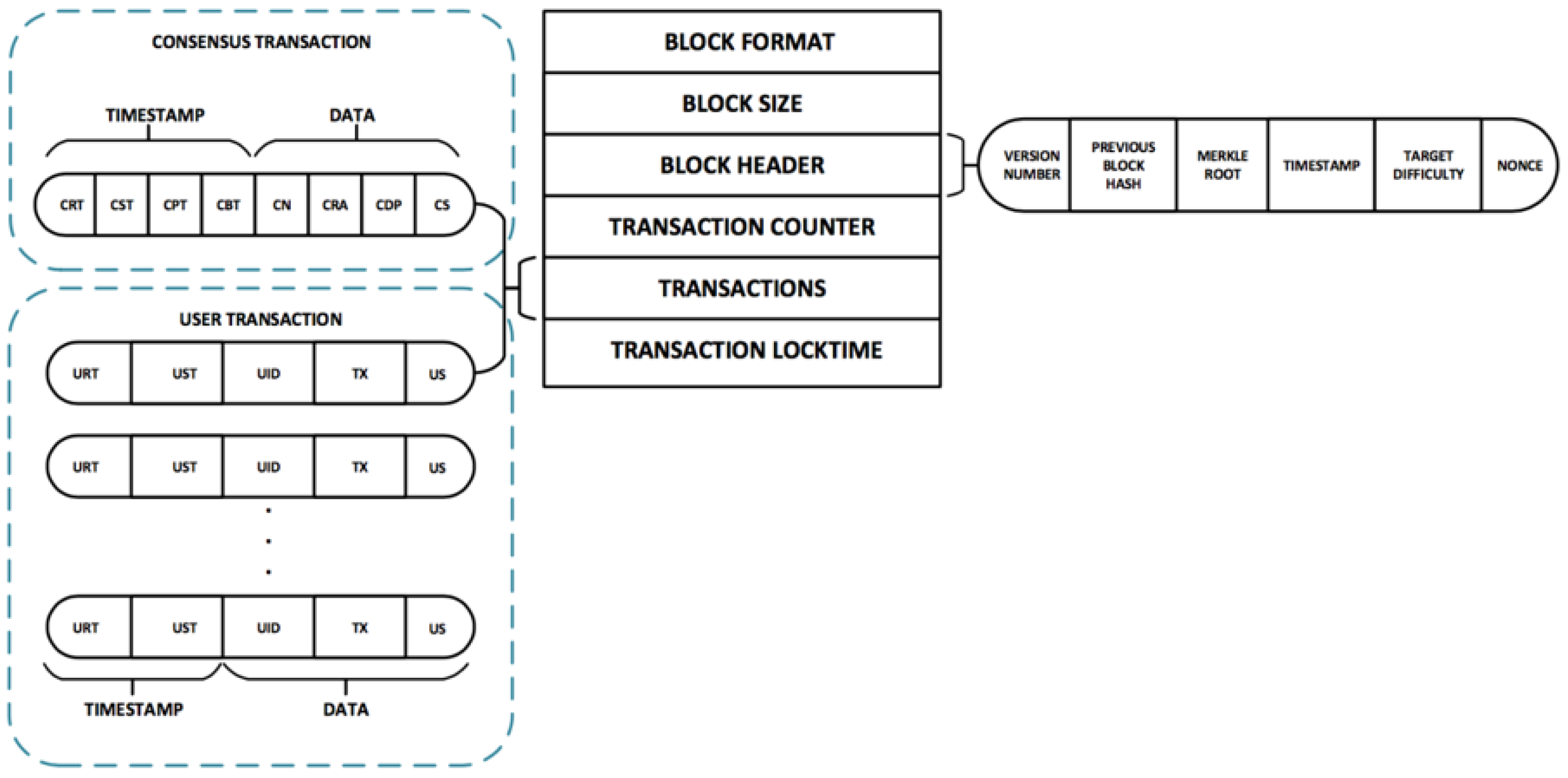 Information 08 00044 g003