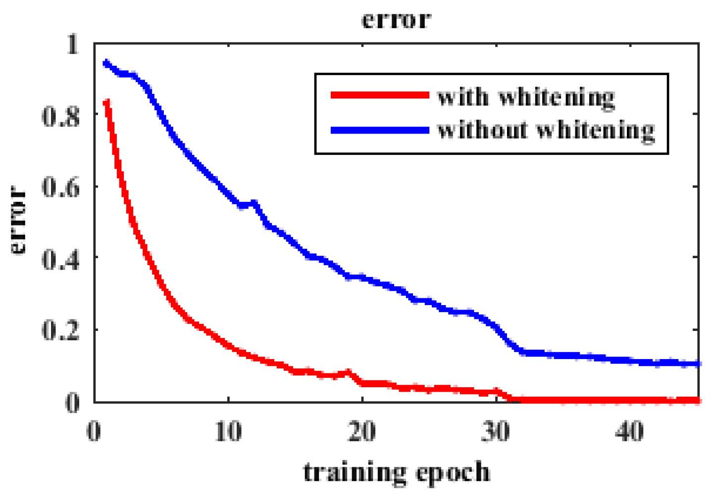 Information 08 00045 g004 550