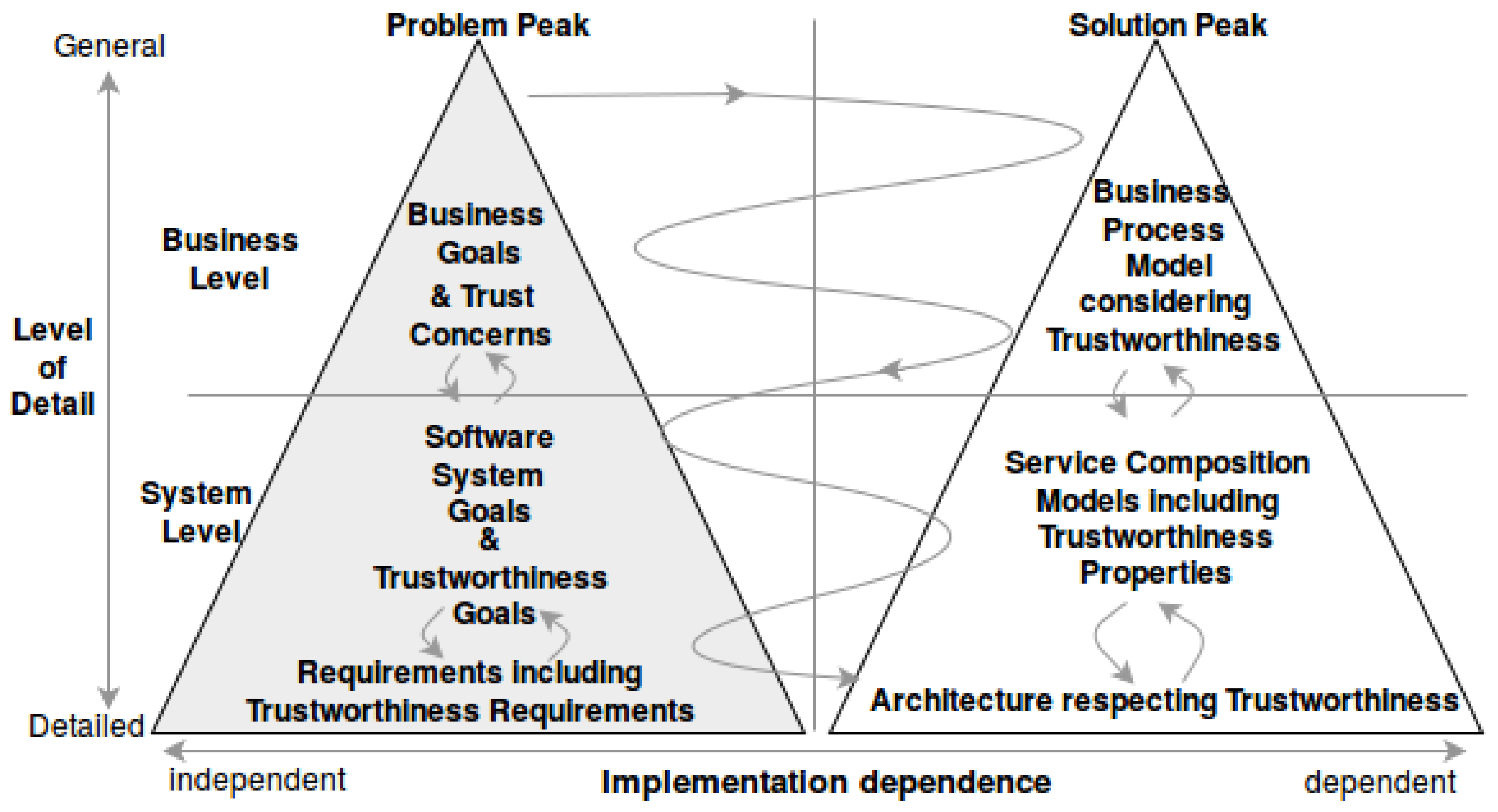 Information 08 00046 g001