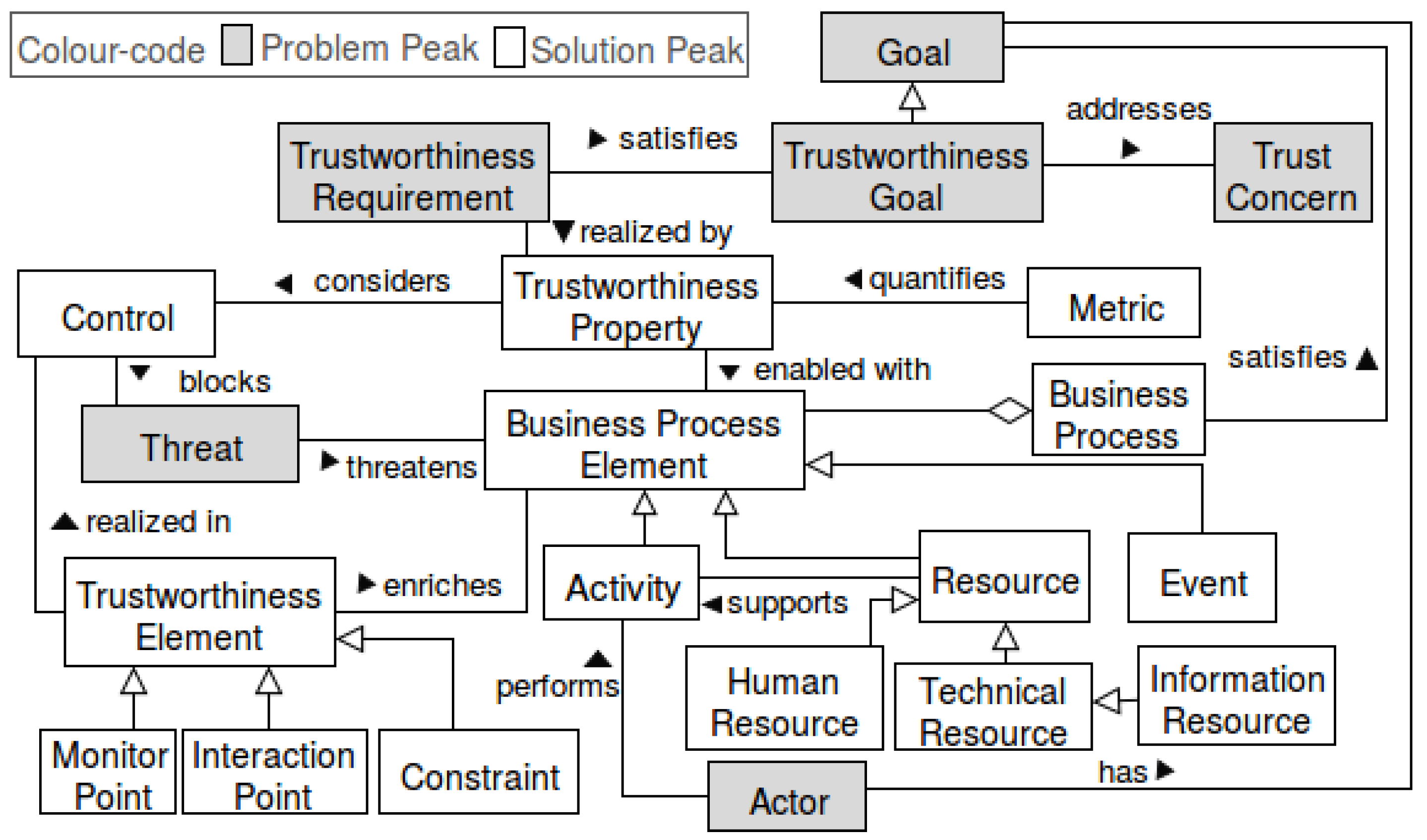 Information 08 00046 g003