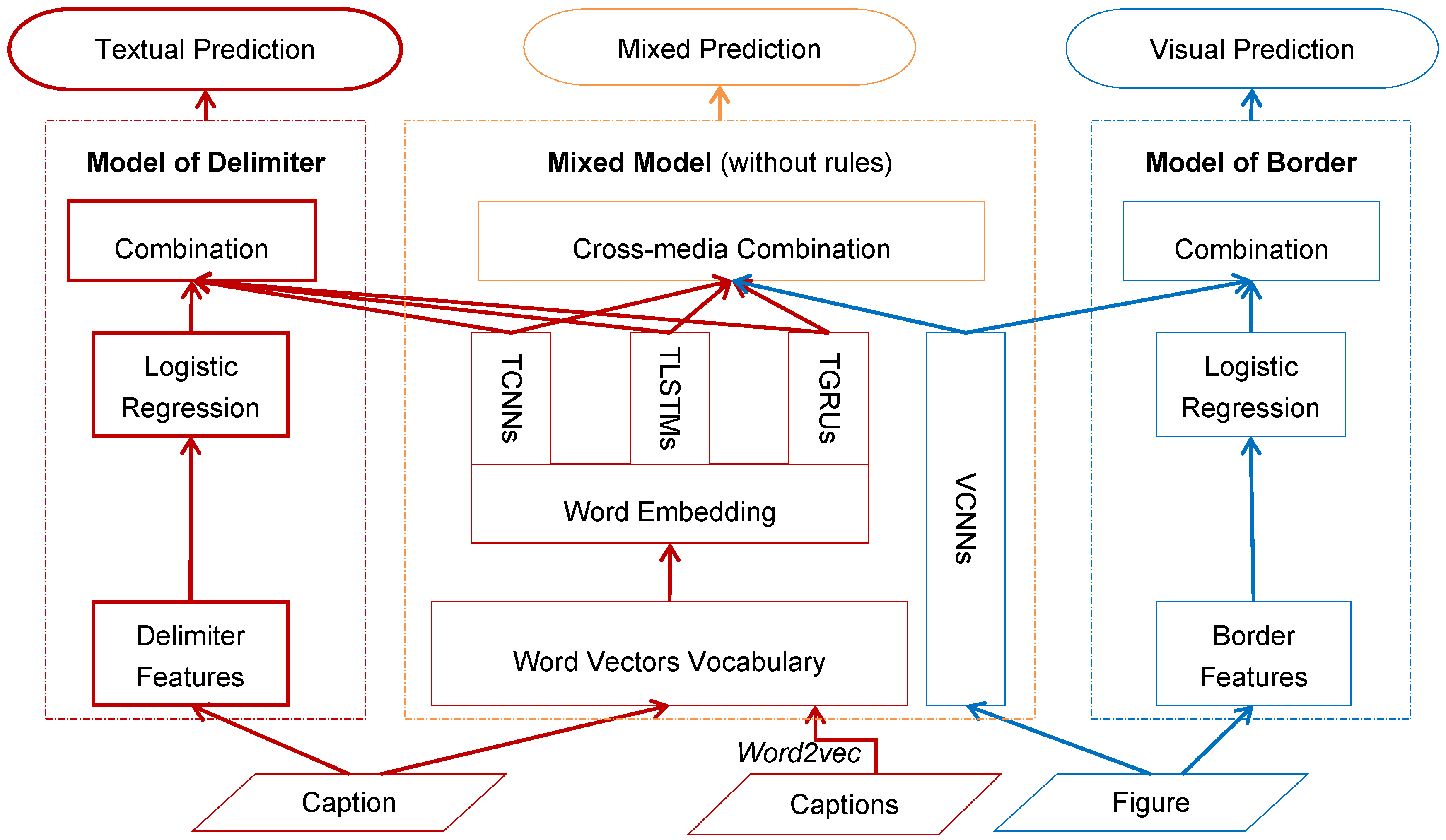 Information 08 00048 g002