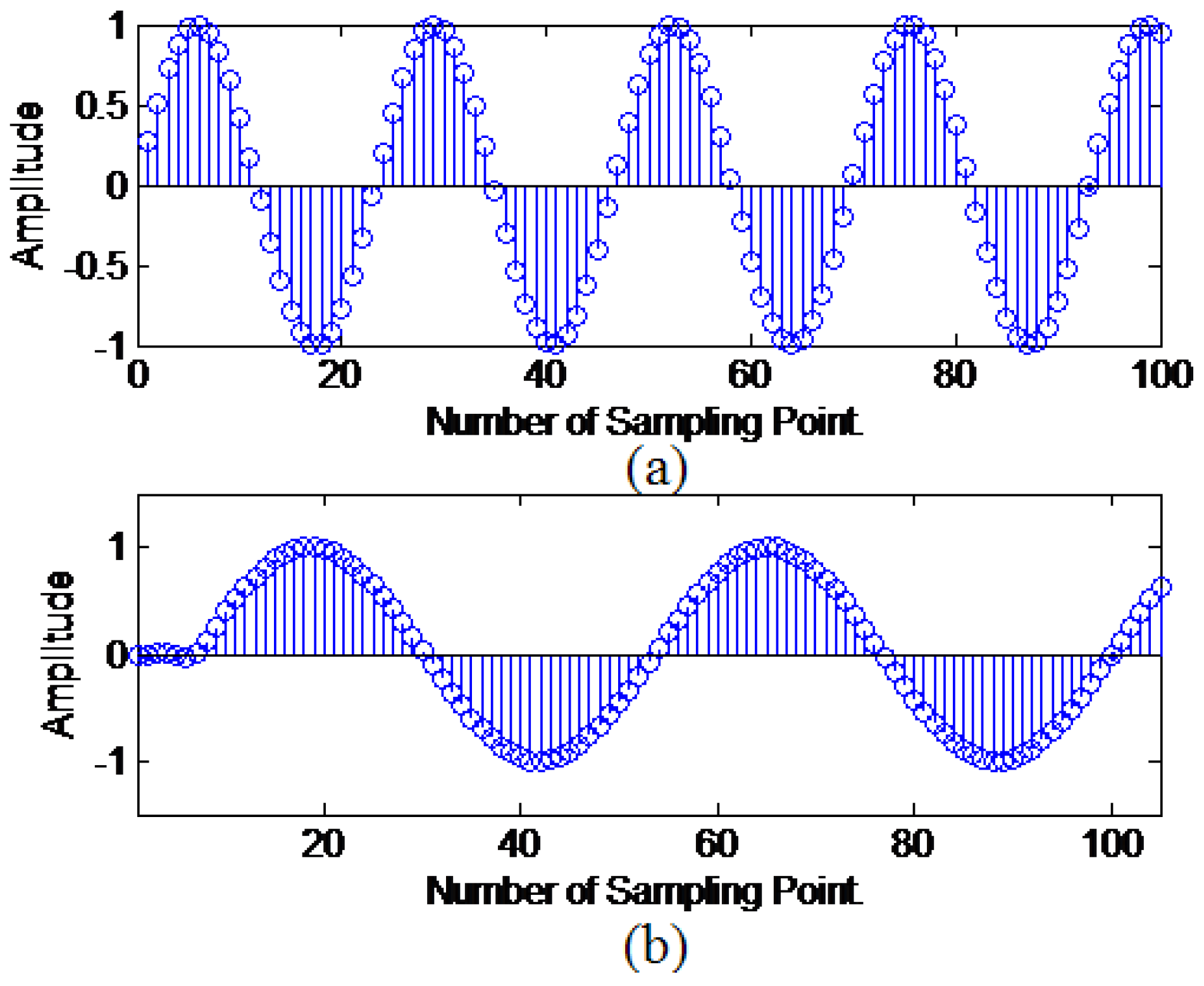 Complete sample rate converter architecture