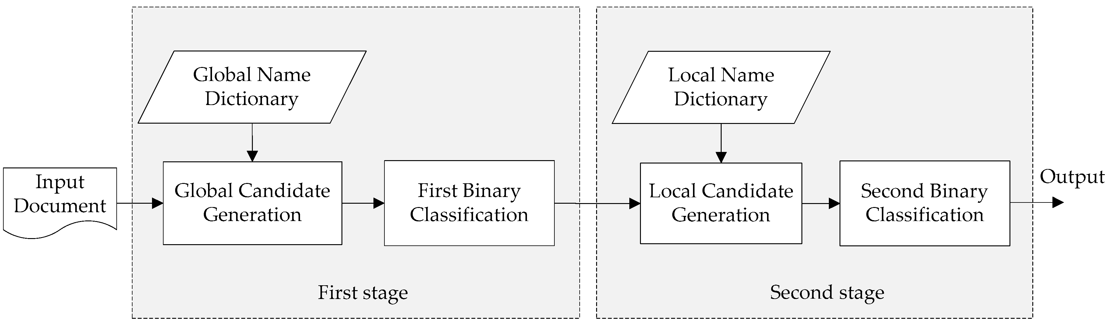 Information 08 00059 g001