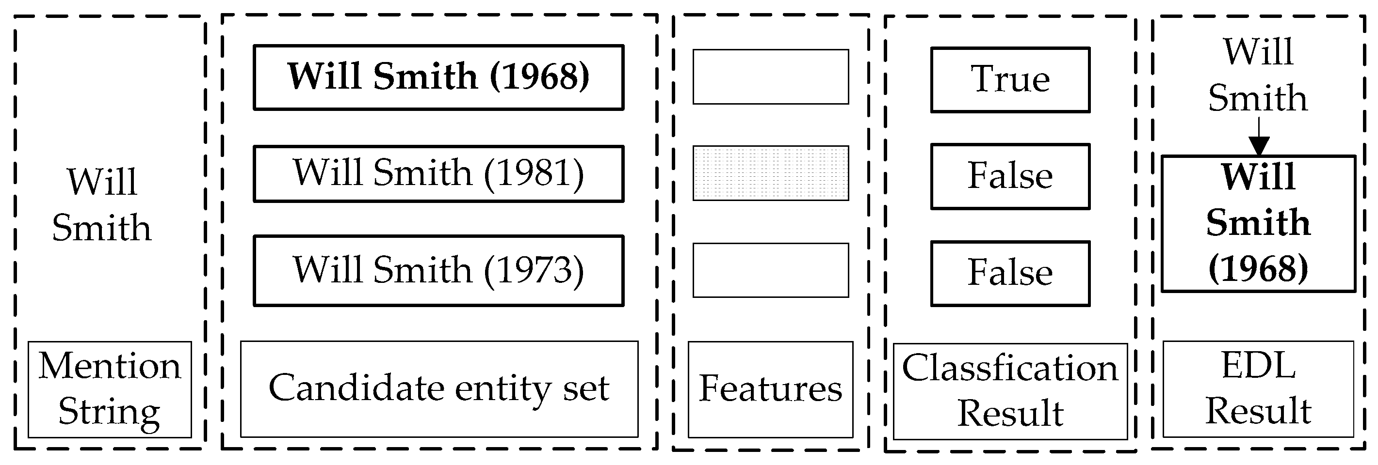 Information 08 00059 g003