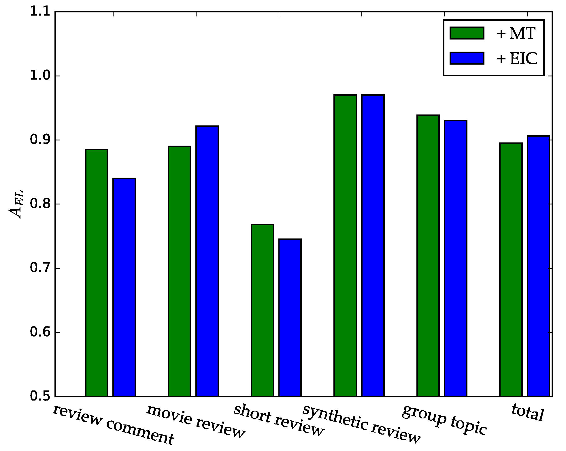 Information 08 00059 g005