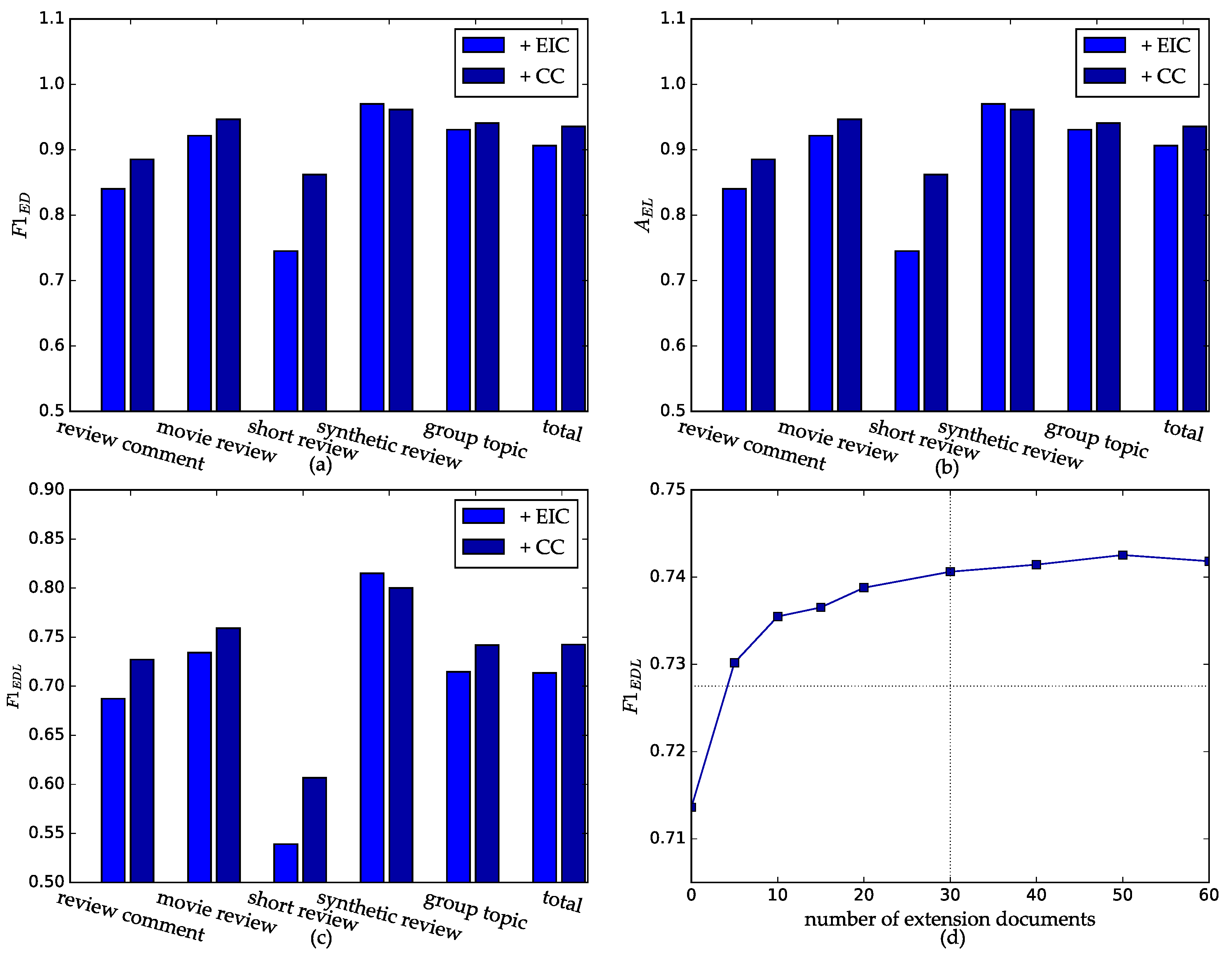 Information 08 00059 g006