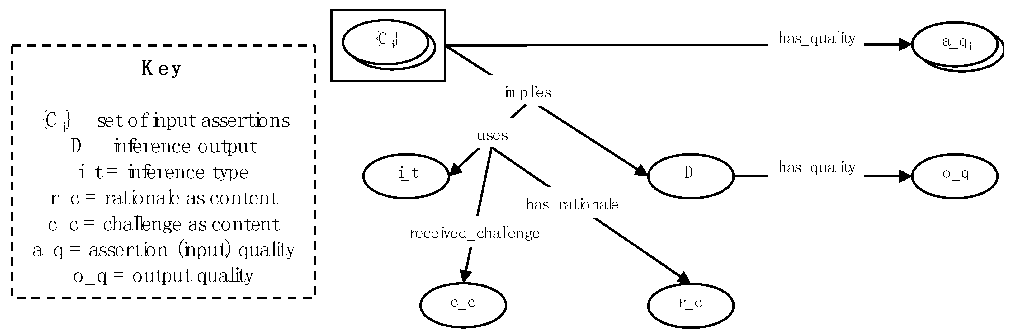 endnote free triqal limitations endnote free triqal limitations