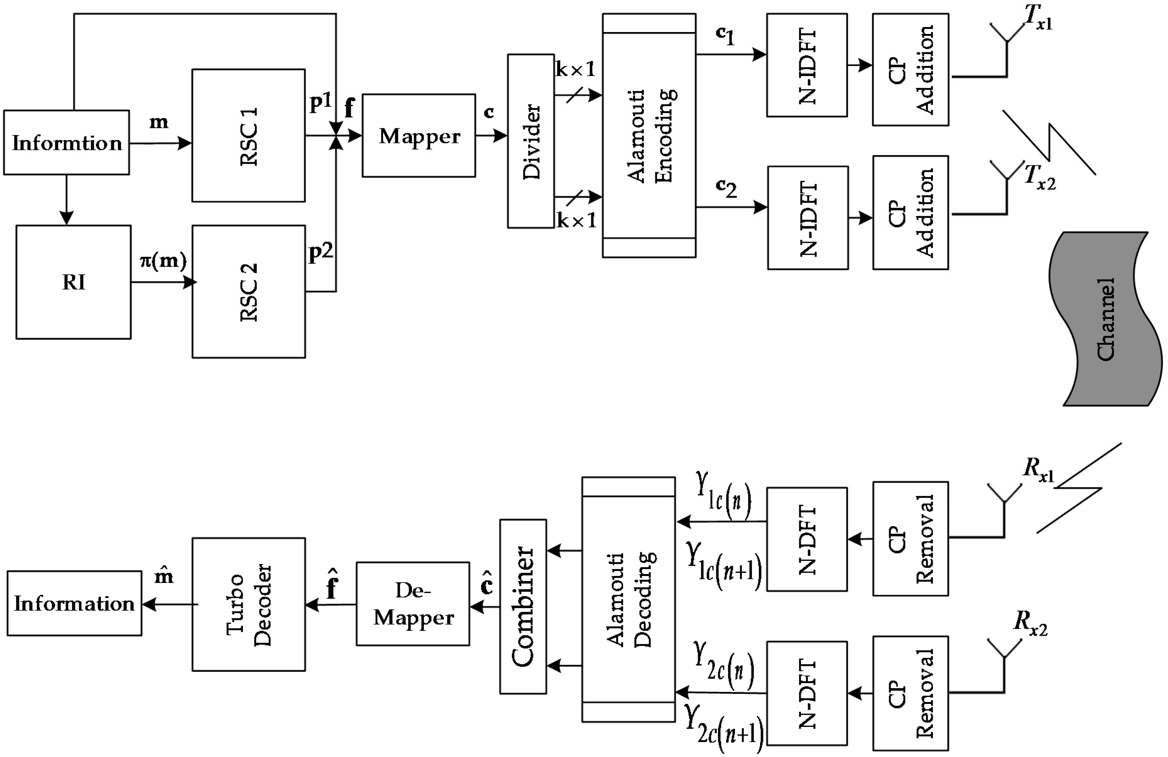 Information 08 00063 g001 550