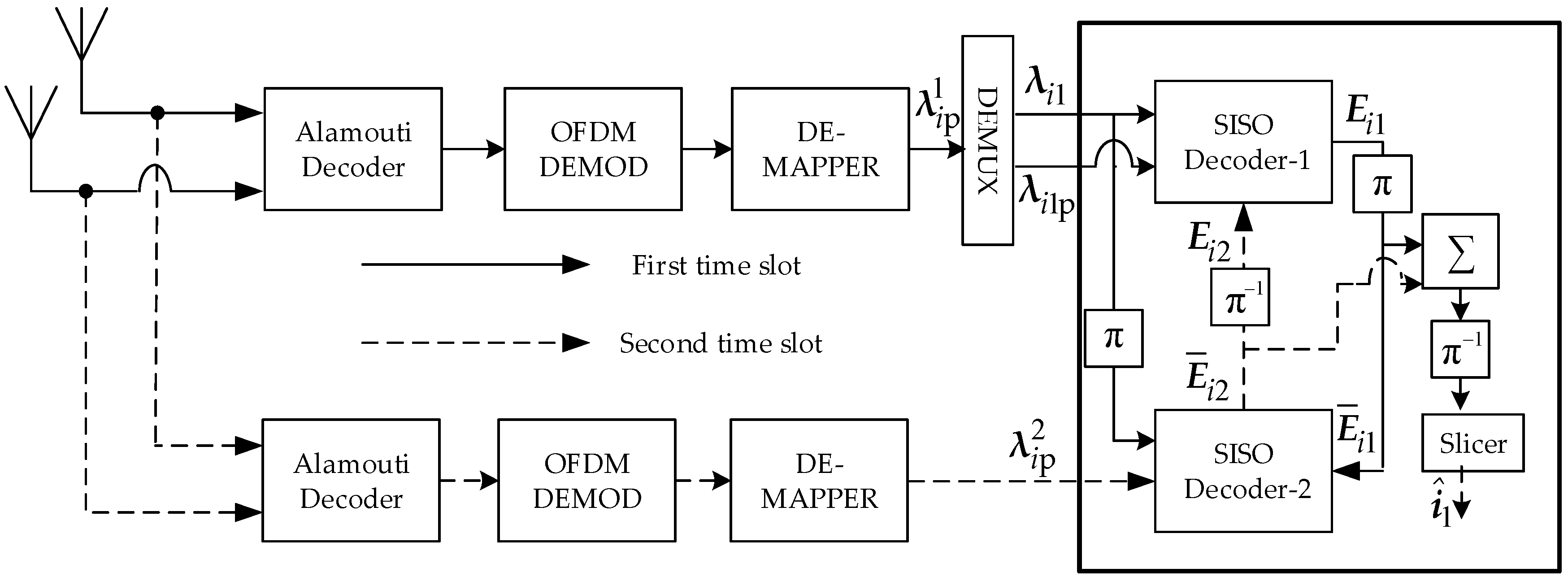 Схема формирования ofdm сигнала