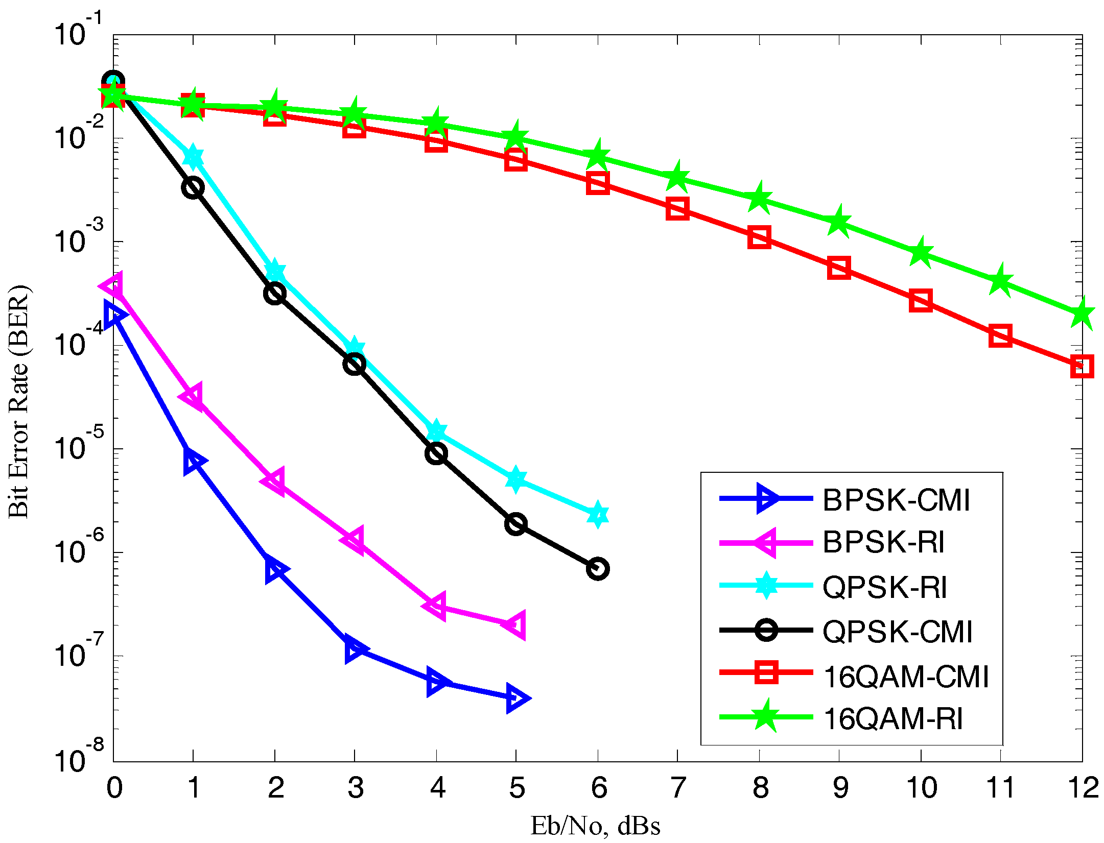Information 08 00063 g008 550
