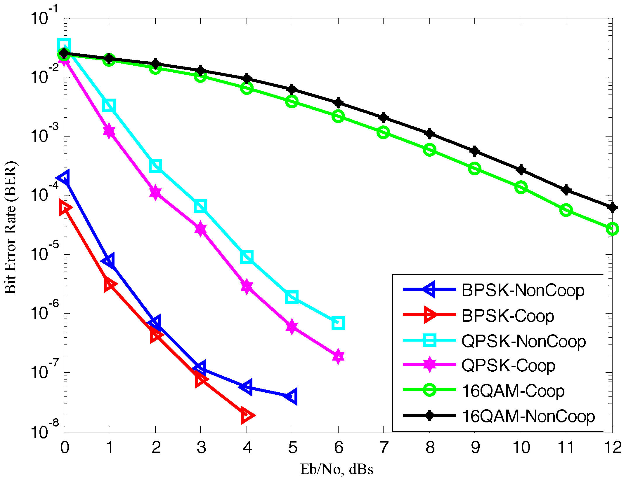 Information 08 00063 g009 550