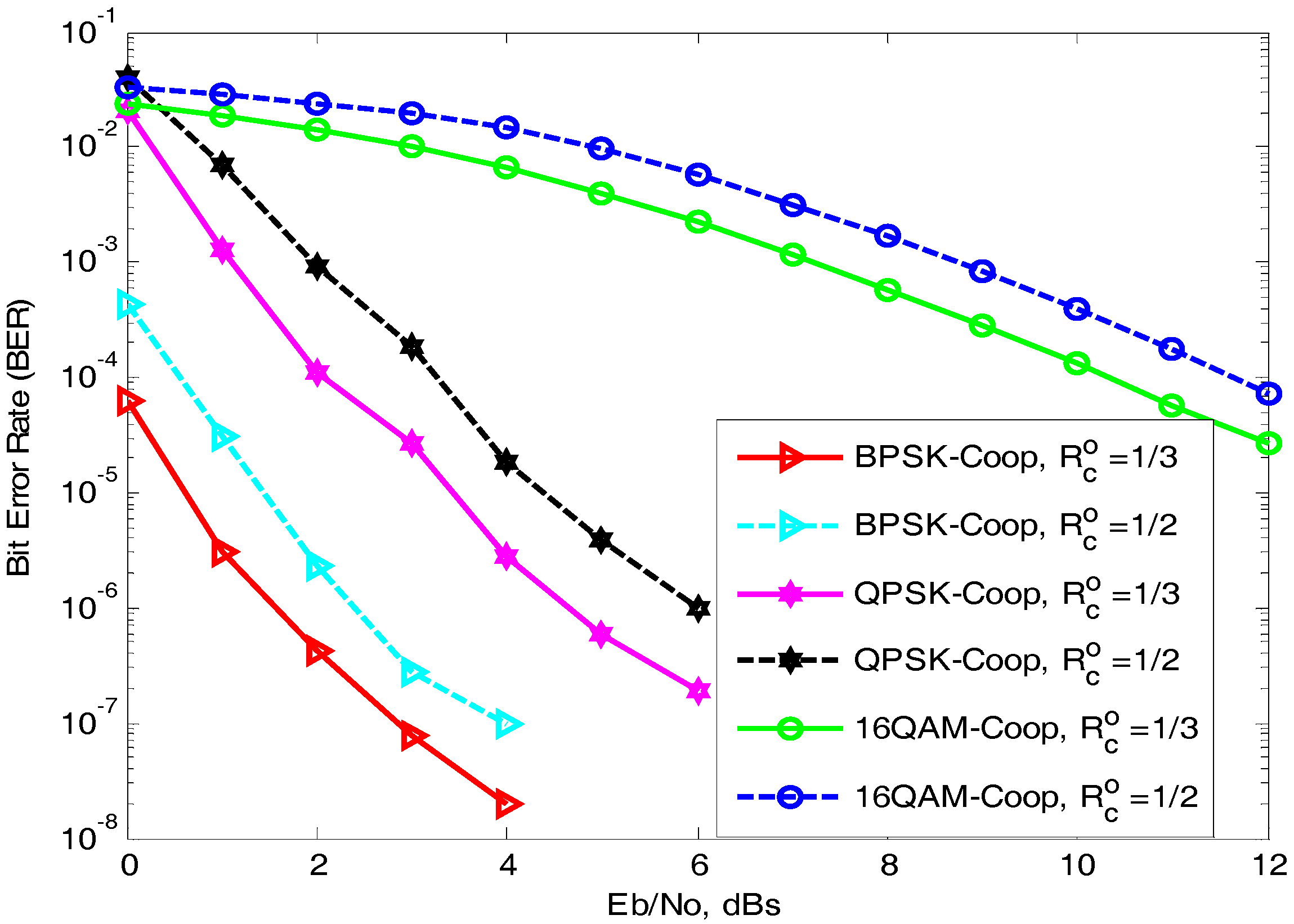 Information 08 00063 g010 550
