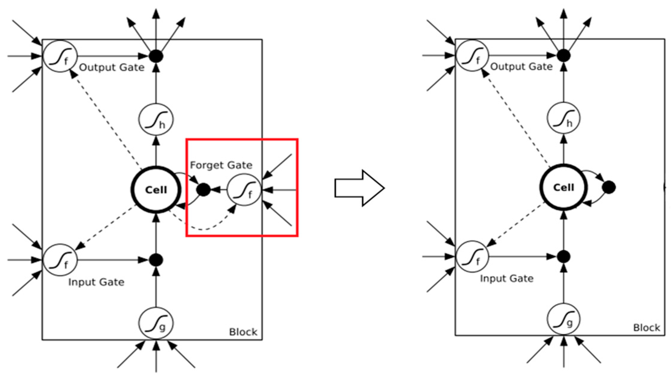 Information 08 00064 g003