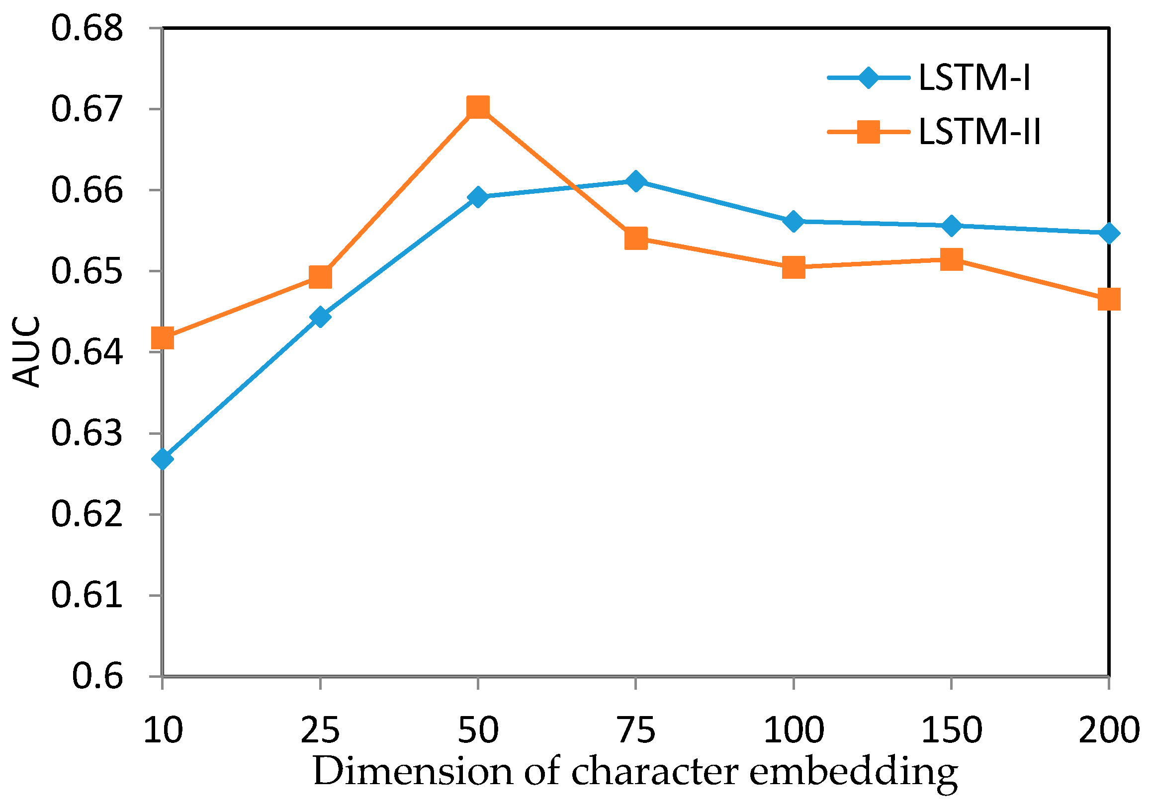 Information 08 00064 g005