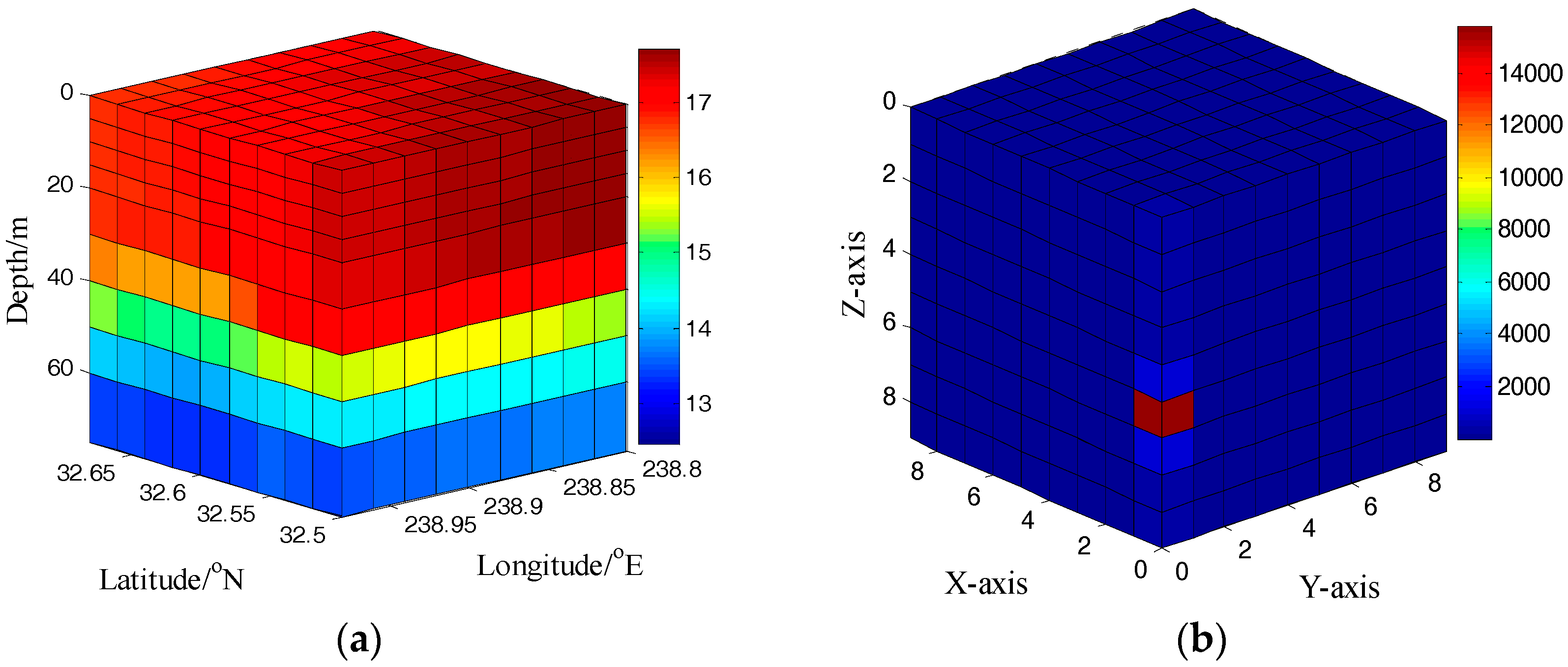 Information 08 00066 g002 550