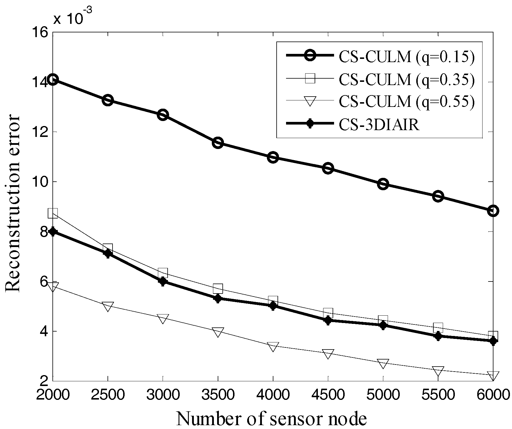Information 08 00066 g006 550