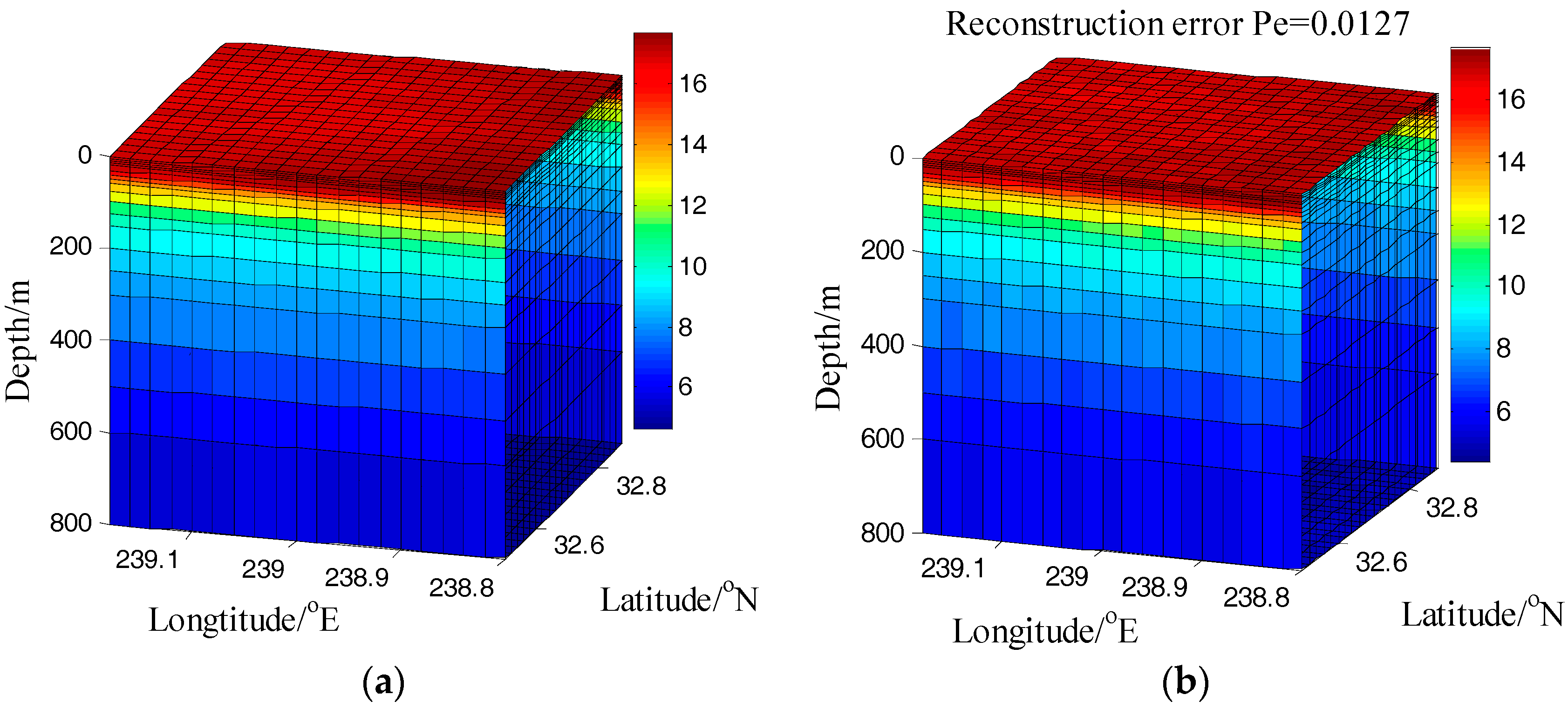 Information 08 00066 g007 550