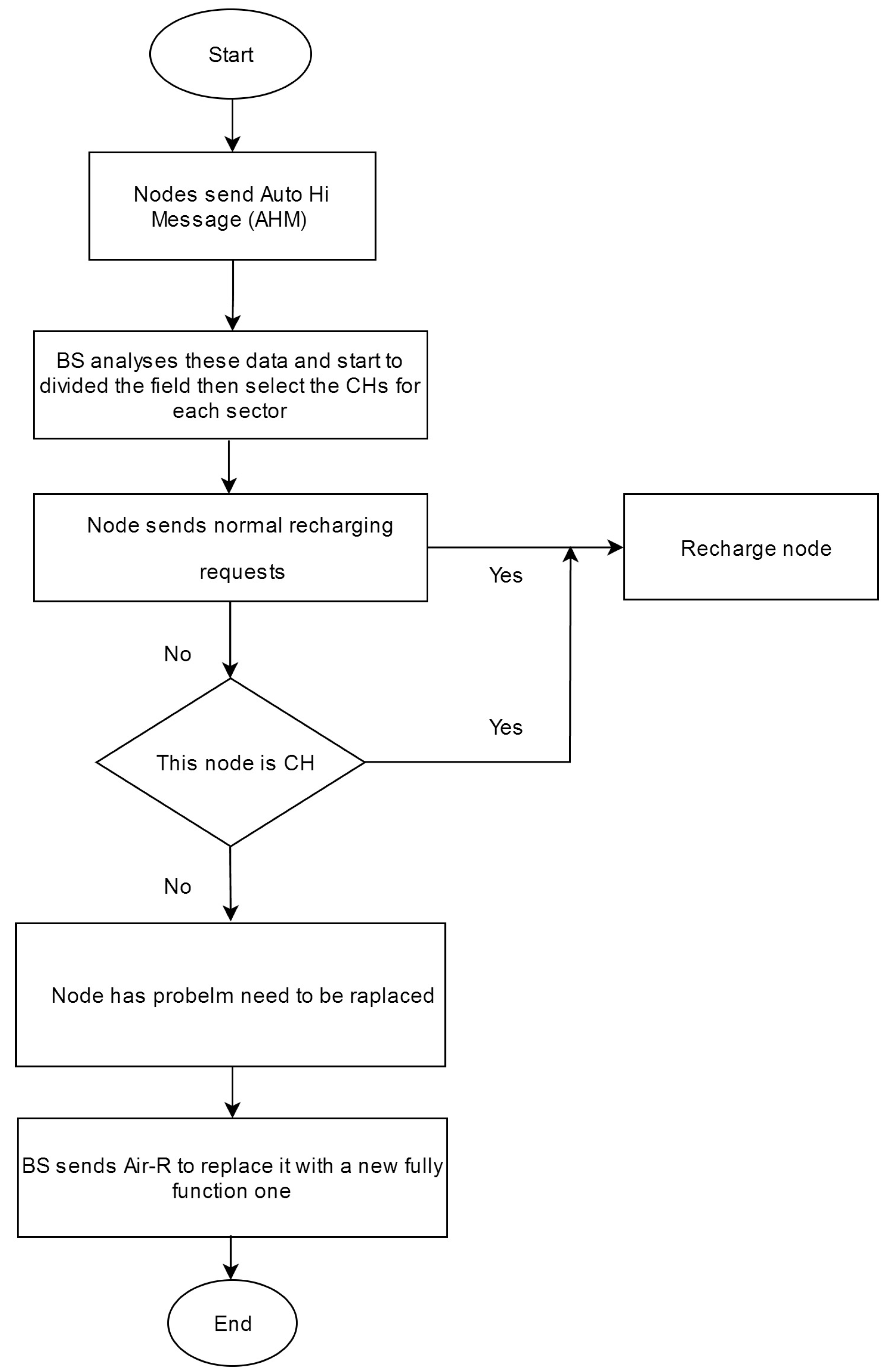 Information 08 00070 g002