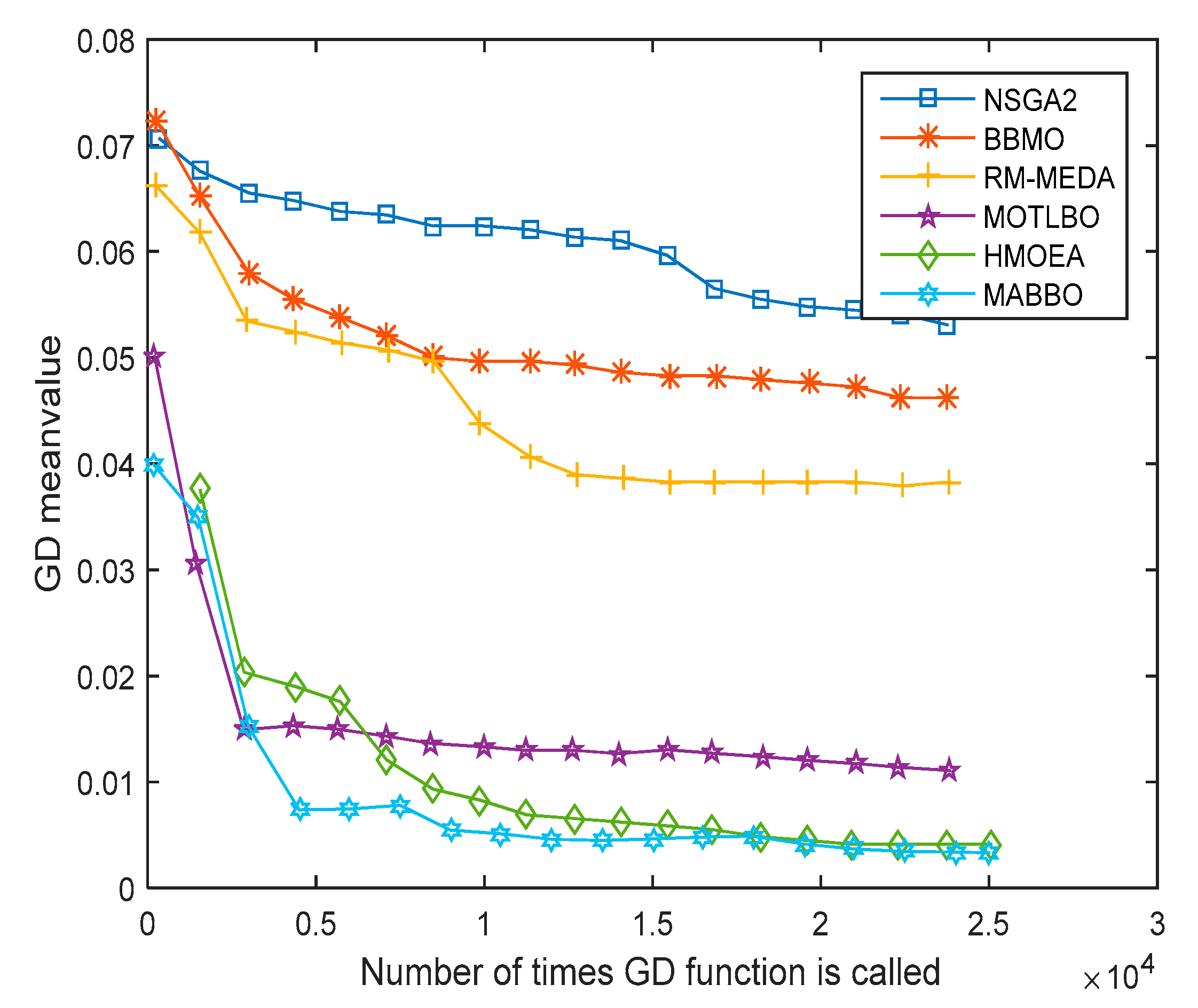 Information 08 00083 g003 550