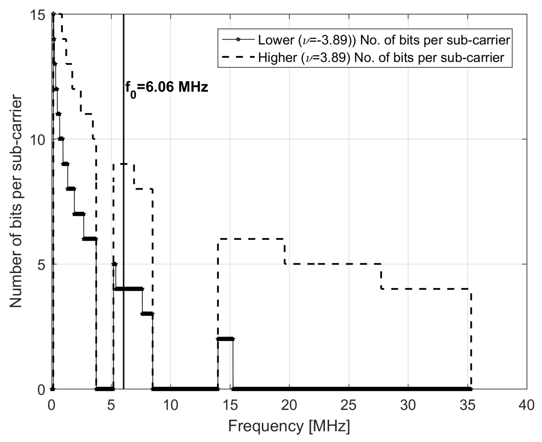 Information 08 00086 g008 550