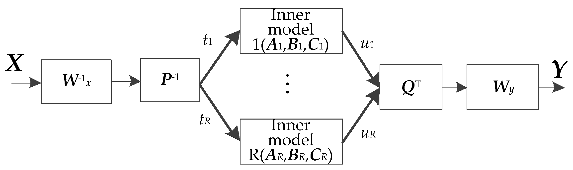 Information 08 00121 g001