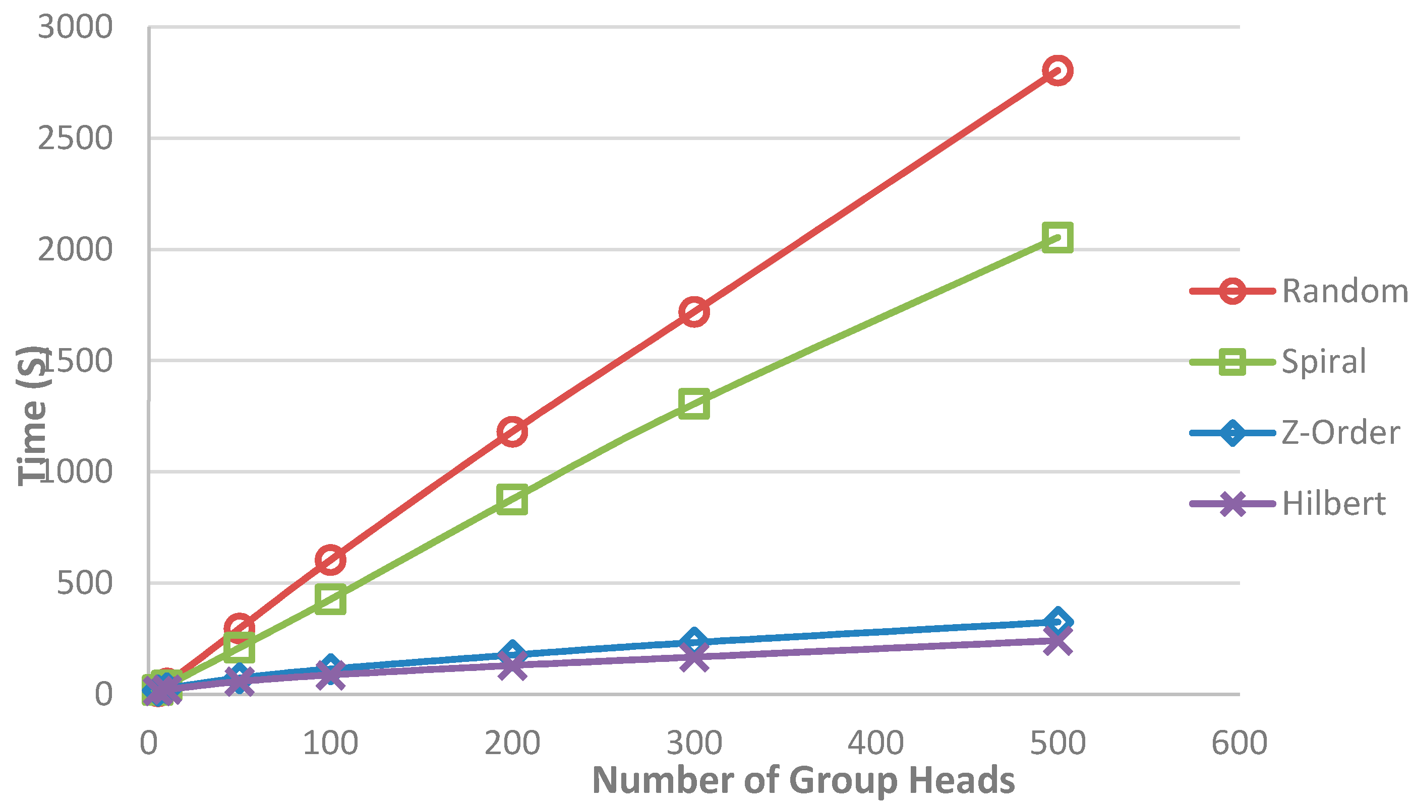 Information 08 00123 g003