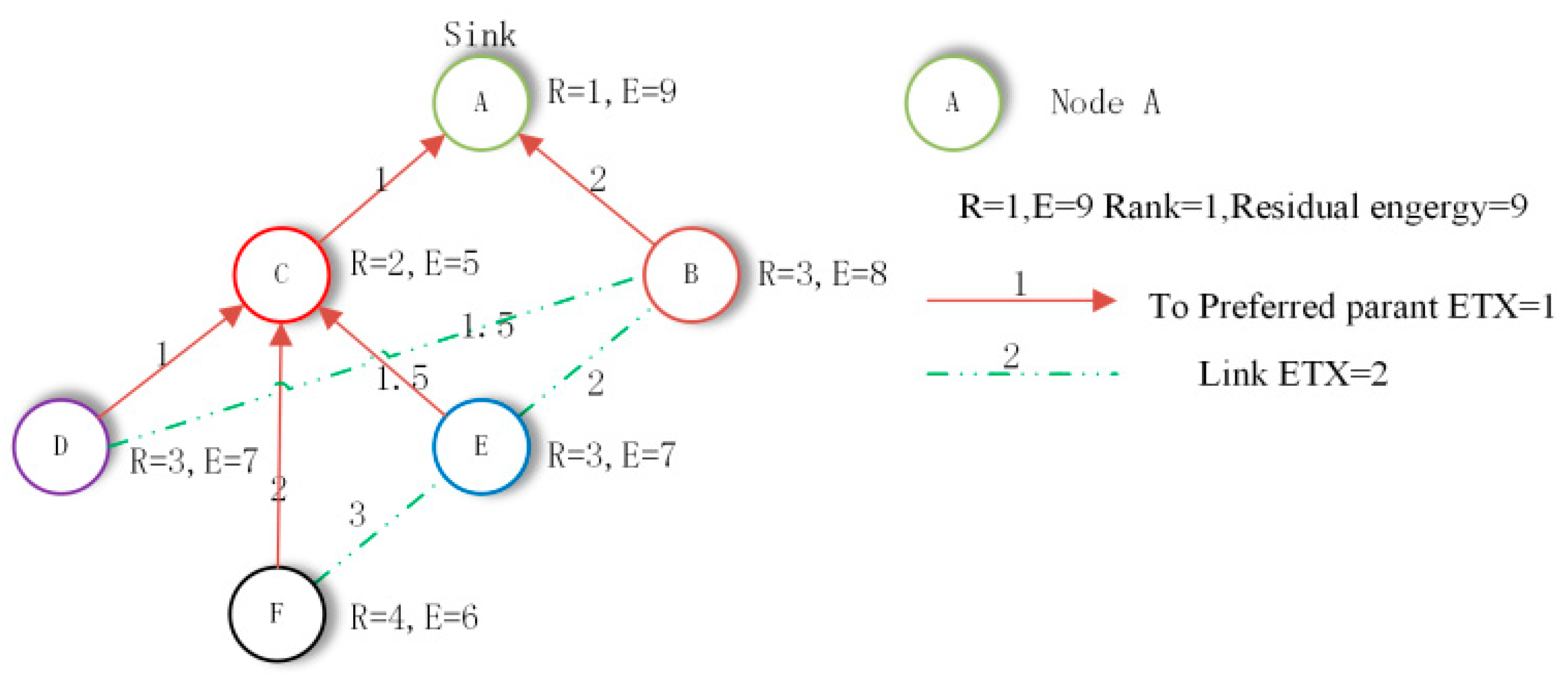 Information 08 00124 g001 Information 08 00124 g001