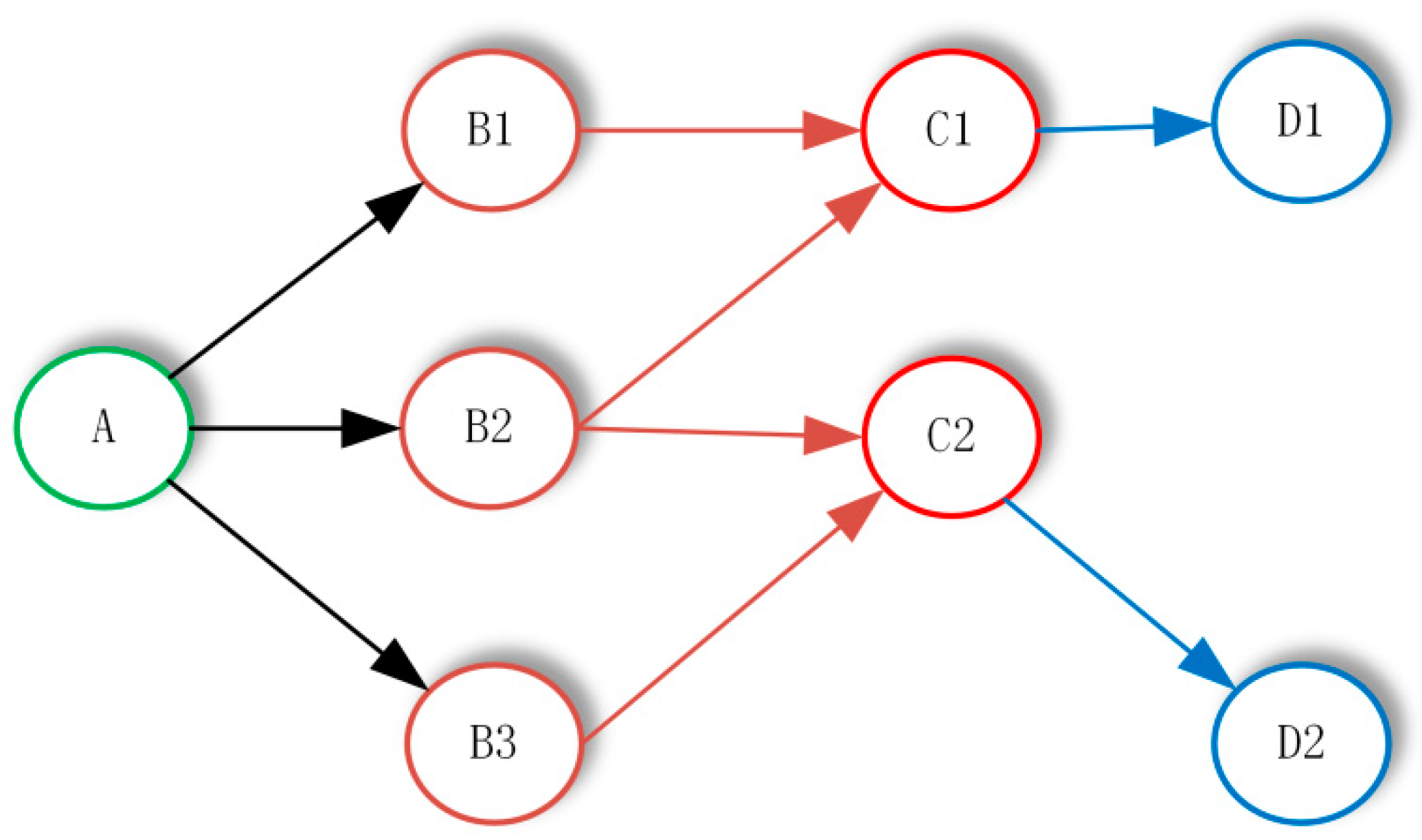 Information 08 00124 g003 Information 08 00124 g003