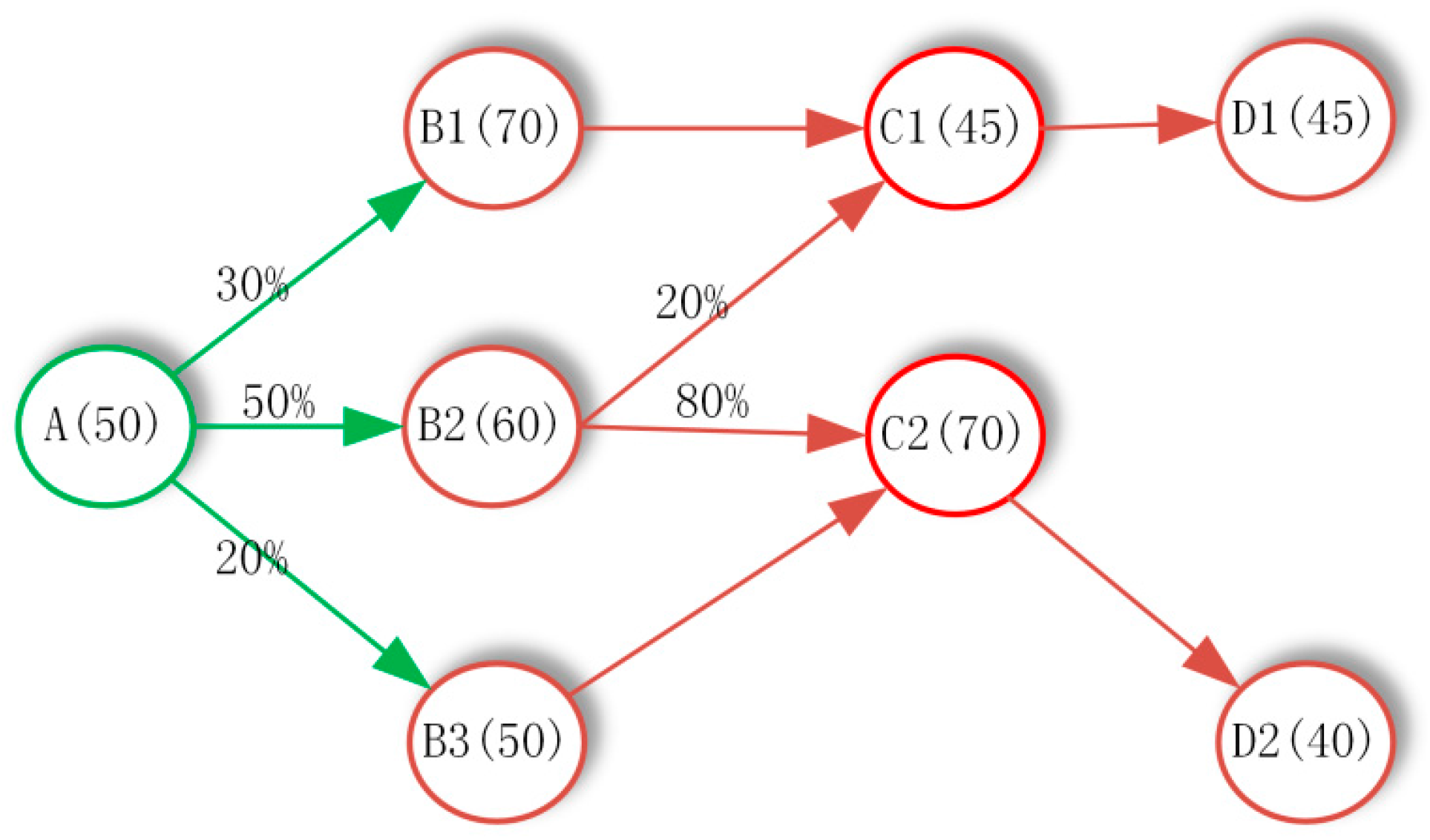 Information 08 00124 g005 Information 08 00124 g005
