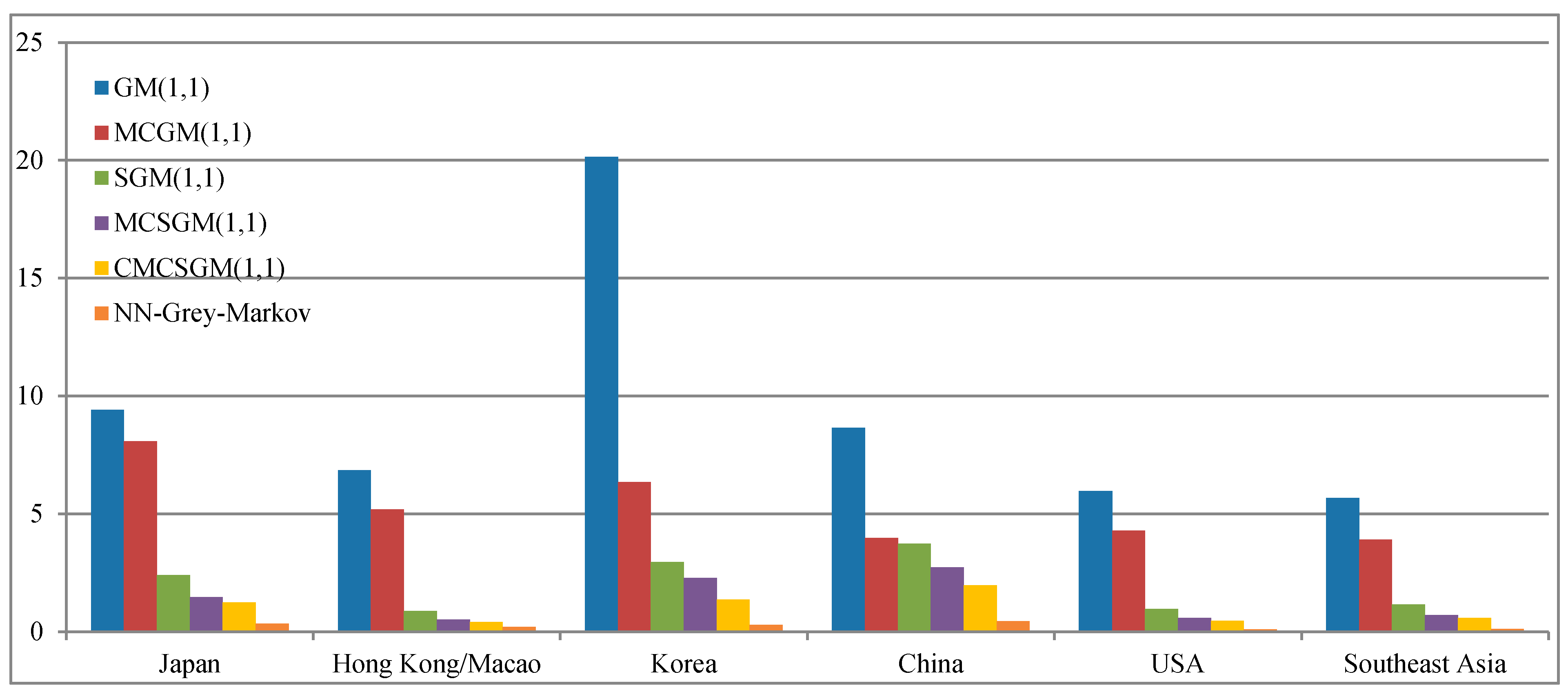 Information 08 00126 g001 Information 08 00126 g001