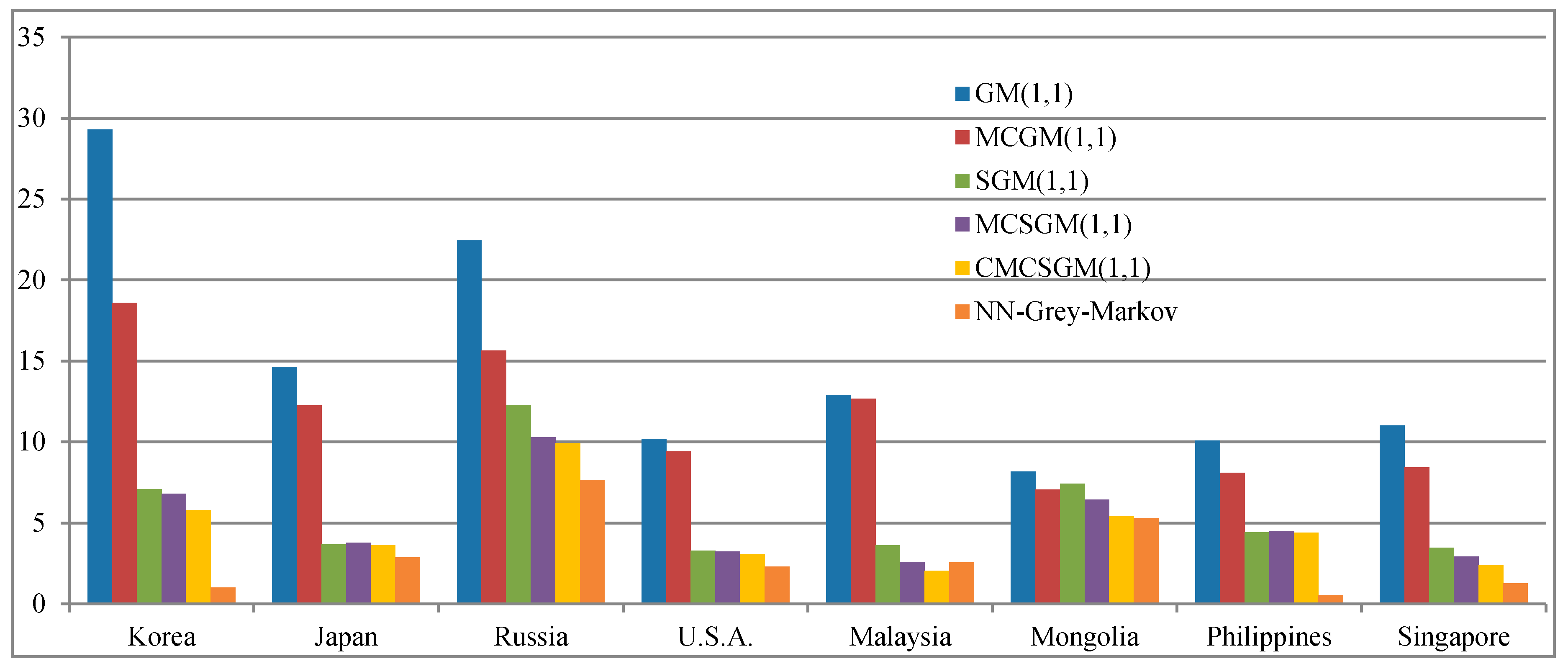 Information 08 00126 g003 Information 08 00126 g003