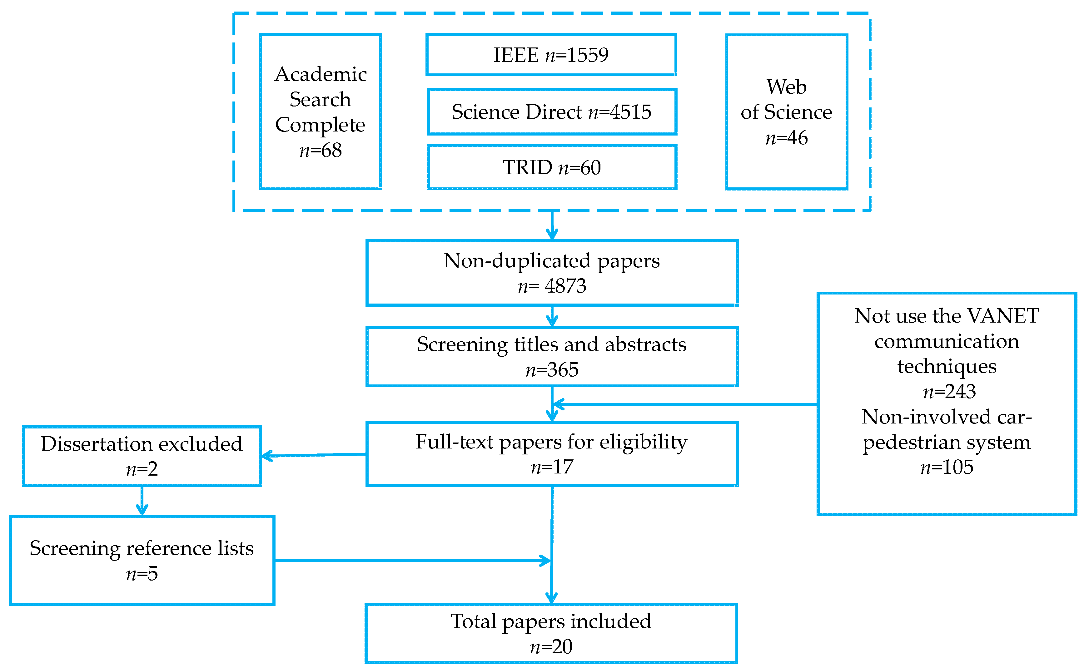 Information 08 00127 g001 550